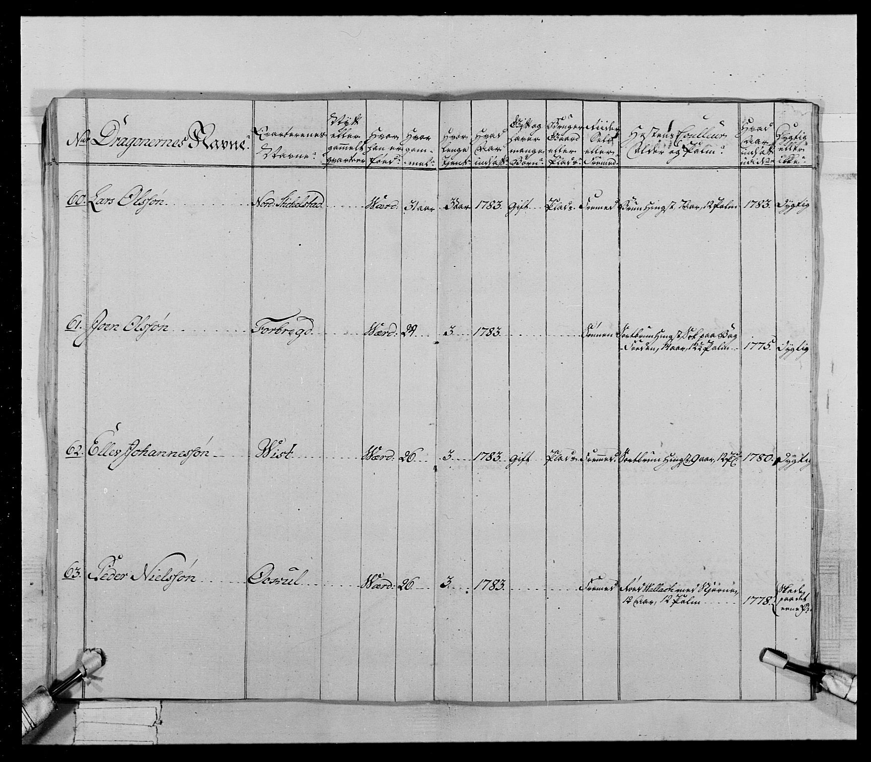 Generalitets- og kommissariatskollegiet, Det kongelige norske kommissariatskollegium, AV/RA-EA-5420/E/Eh/L0021: Trondheimske dragonregiment, 1784-1799, p. 168