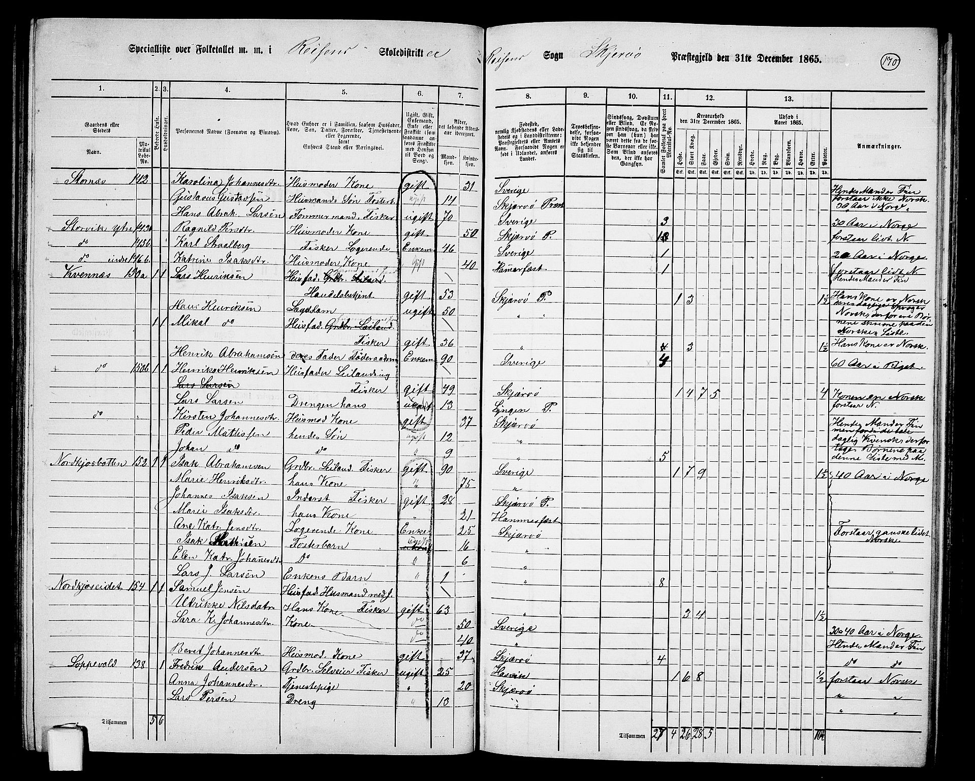 RA, 1865 census for Skjervøy, 1865, p. 52