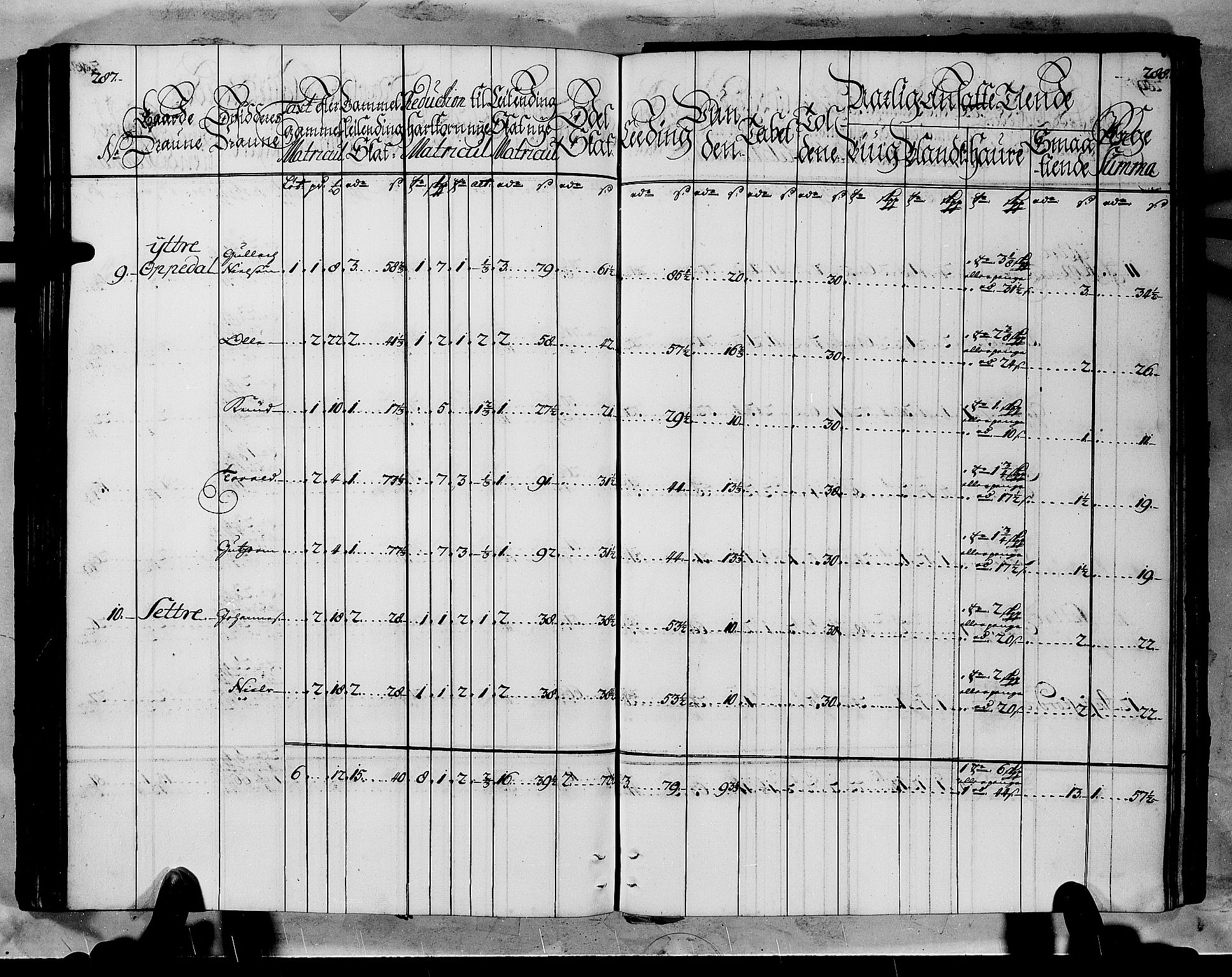 Rentekammeret inntil 1814, Realistisk ordnet avdeling, AV/RA-EA-4070/N/Nb/Nbf/L0145: Ytre Sogn matrikkelprotokoll, 1723, p. 146