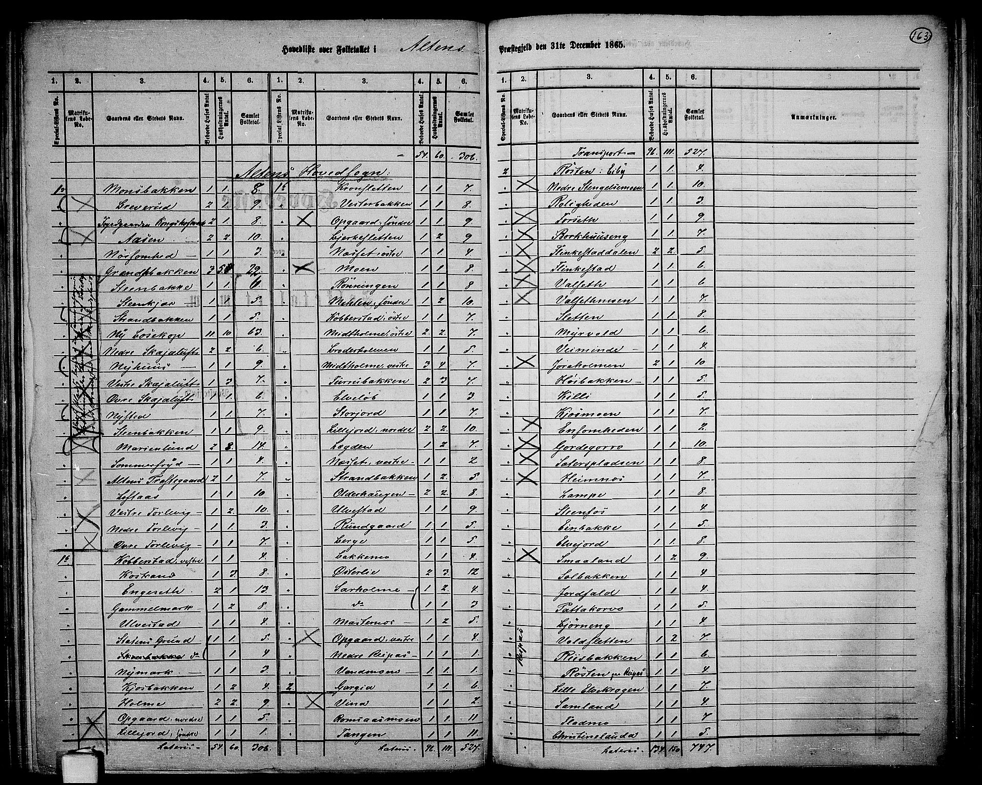 RA, 1865 census for Alta, 1865, p. 2