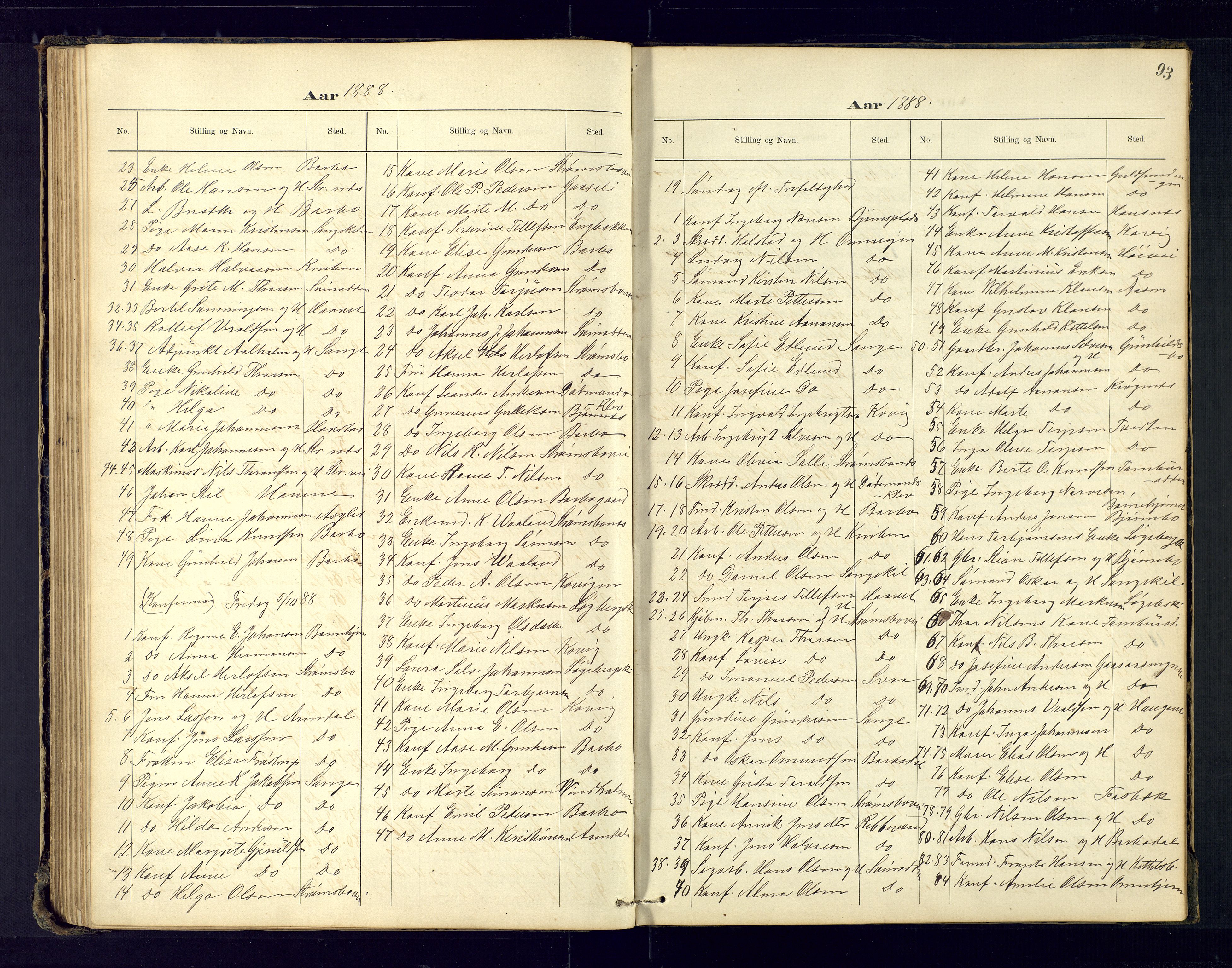 Barbu sokneprestkontor, AV/SAK-1111-0003/F/Fc/L0001: Communicants register no. C-1, 1878-1903, p. 93
