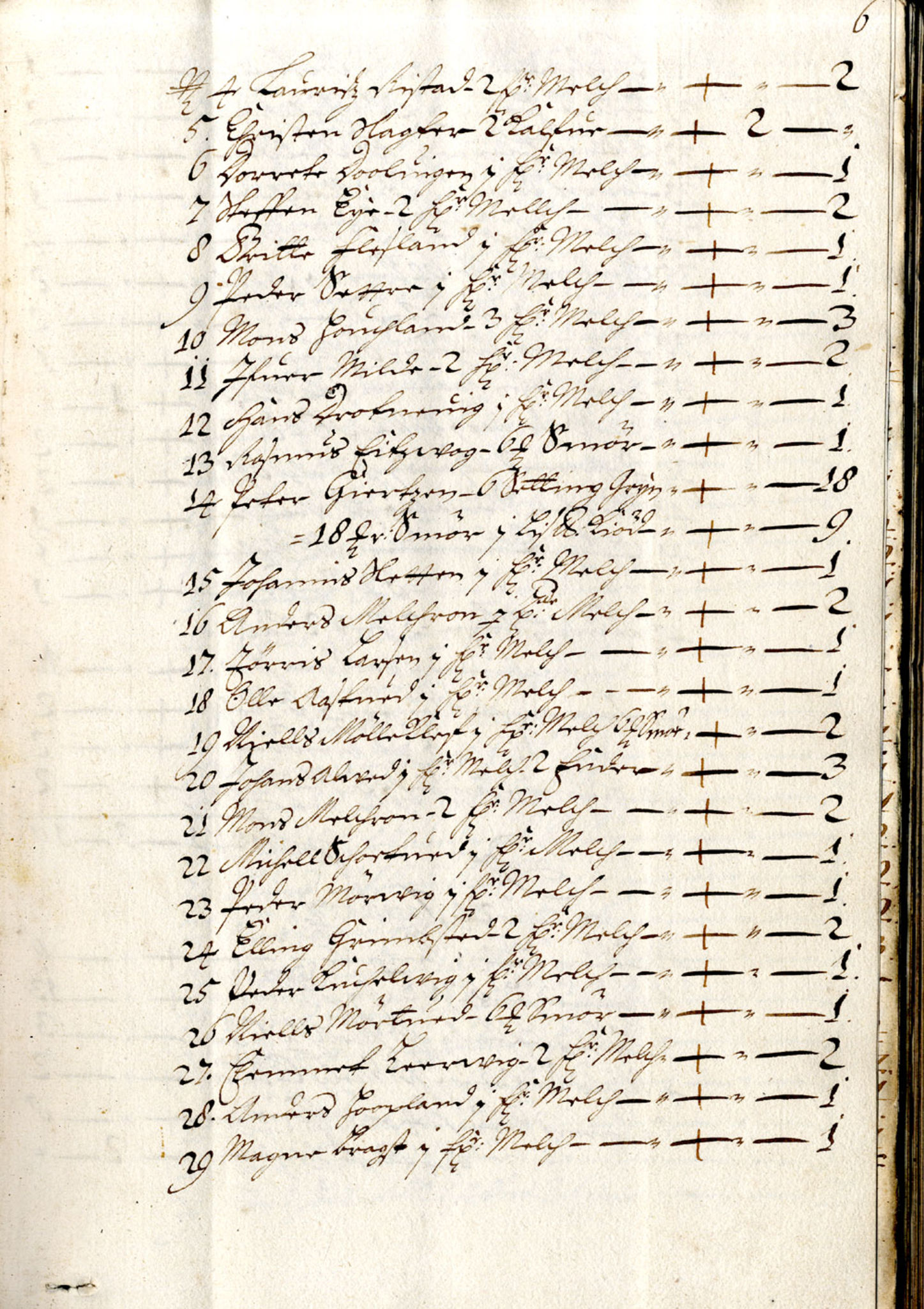 Rentekammeret inntil 1814, Reviderte regnskaper, Byregnskaper, AV/RA-EA-4066/R/Rp/L0469: [P93] Konsumpsjonsregnskap, 1681, p. 6a