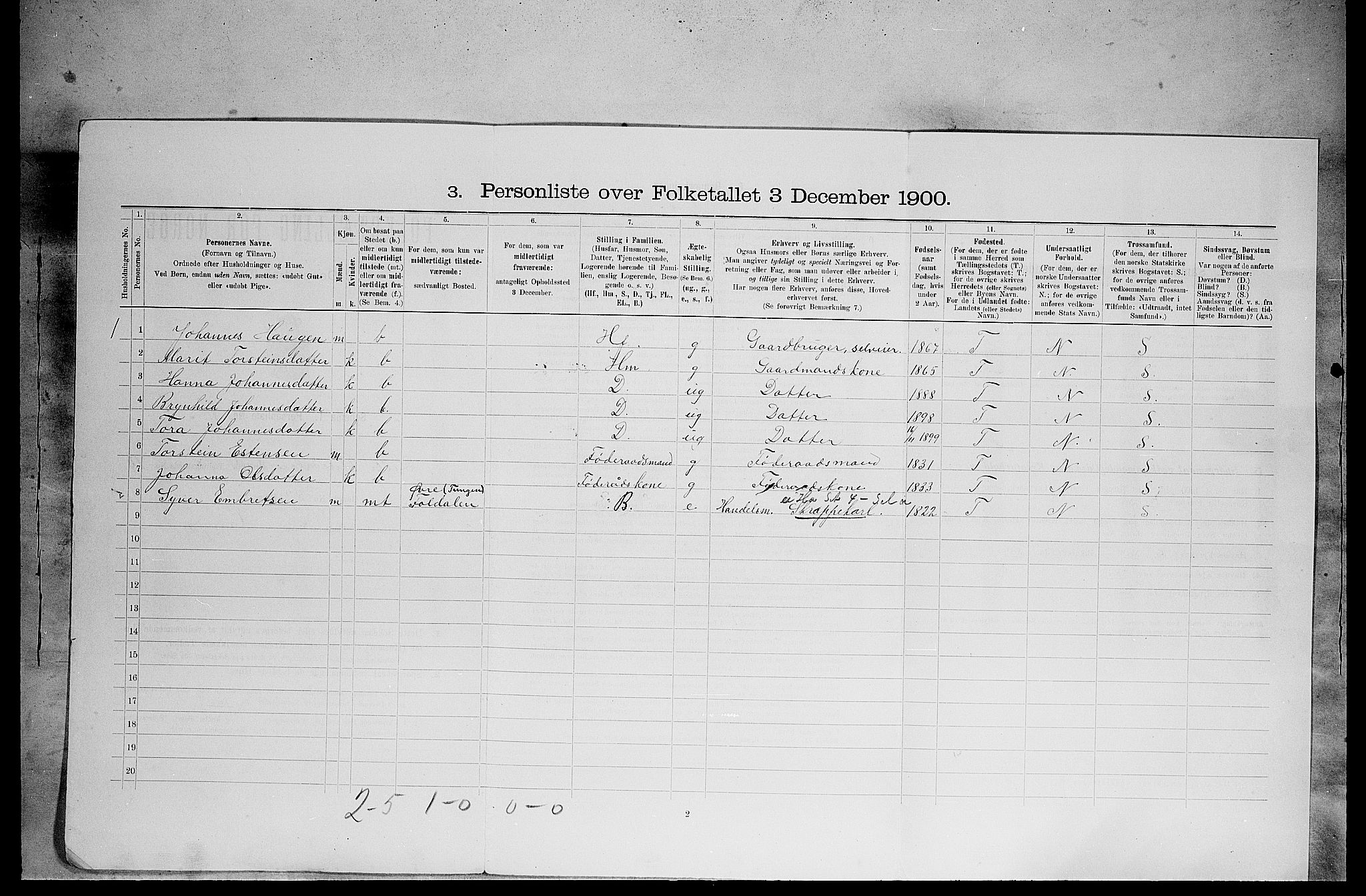 SAH, 1900 census for Lille Elvedalen, 1900, p. 727