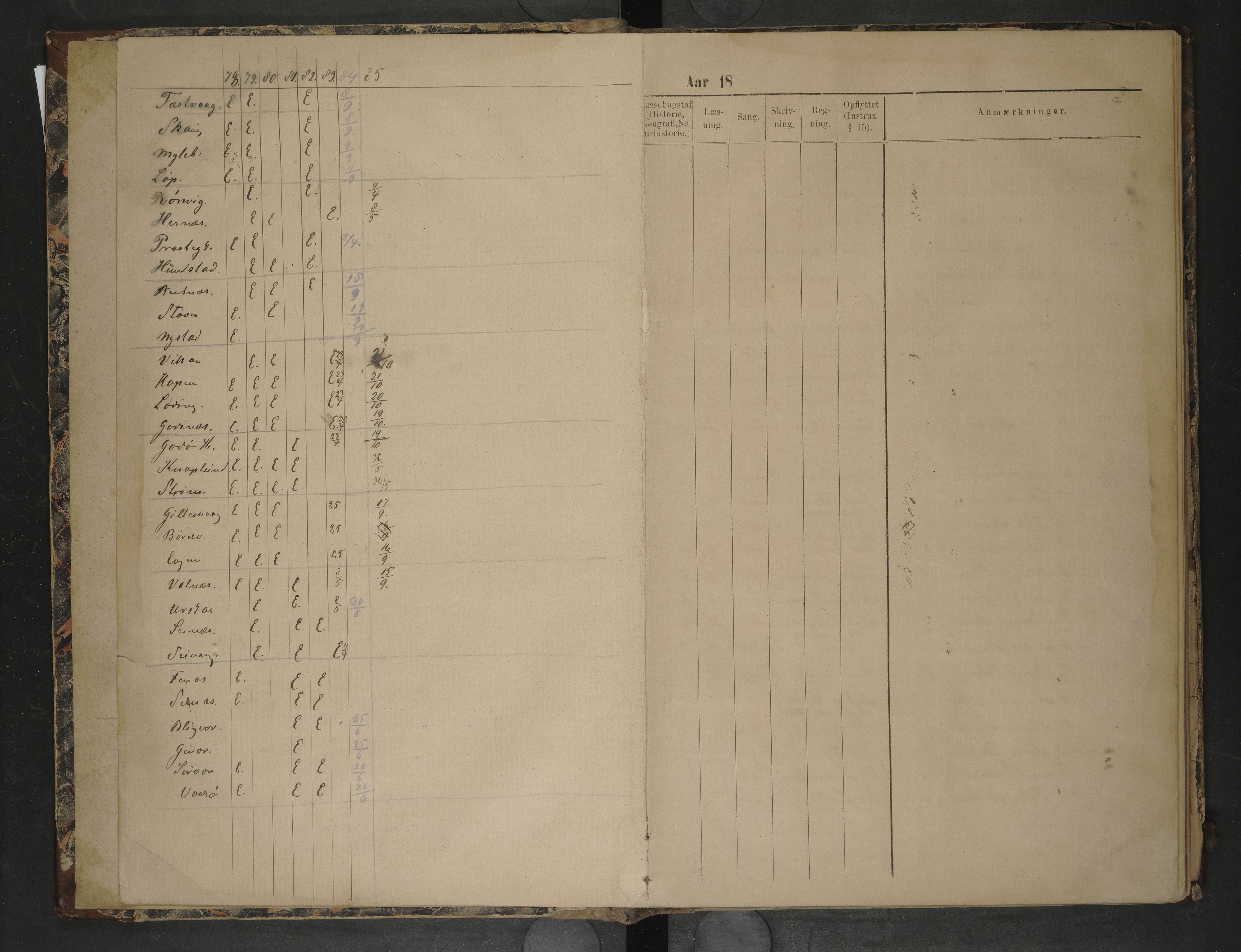 Bodin kommune. Skolestyret, AIN/K-18431.510/F/Fb/L0001: Eksamensprotokoll, 1878-1887