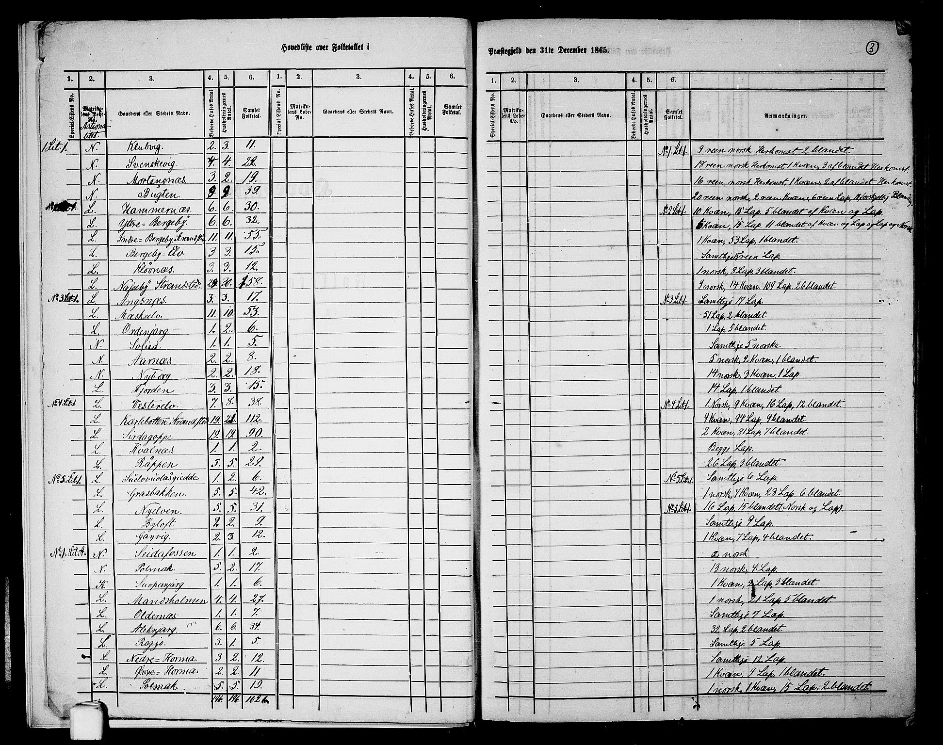 RA, 1865 census for Nesseby, 1865, p. 6