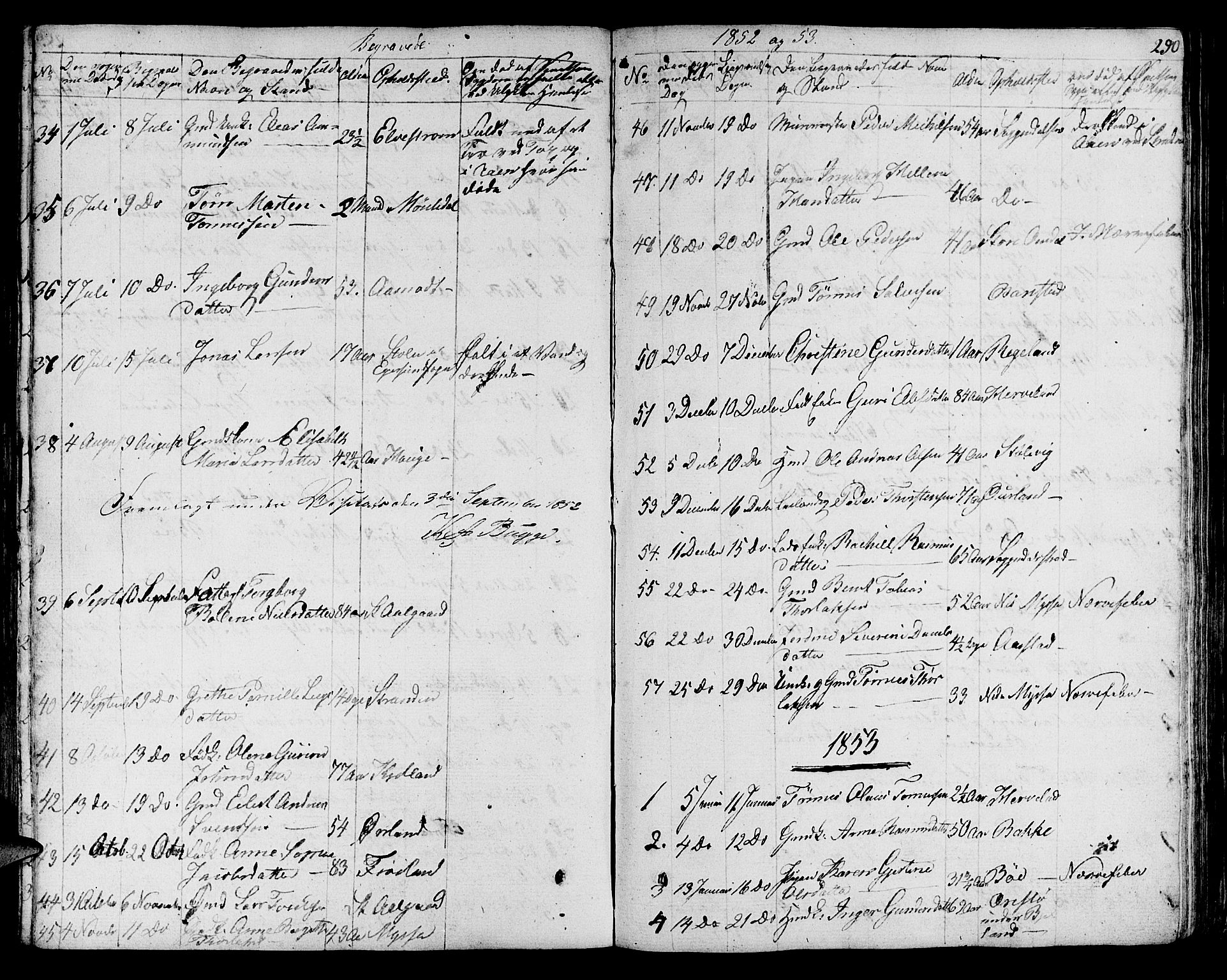 Sokndal sokneprestkontor, SAST/A-101808: Parish register (copy) no. B 2, 1849-1865, p. 290