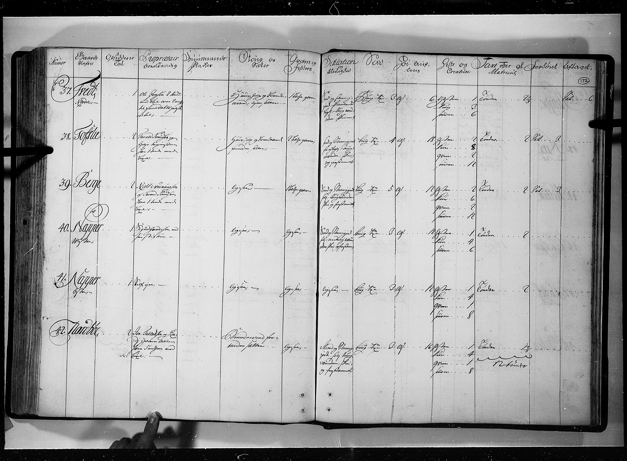 Rentekammeret inntil 1814, Realistisk ordnet avdeling, AV/RA-EA-4070/N/Nb/Nbf/L0121: Øvre og Nedre Telemark eksaminasjonsprotokoll, 1723, p. 171b-172a