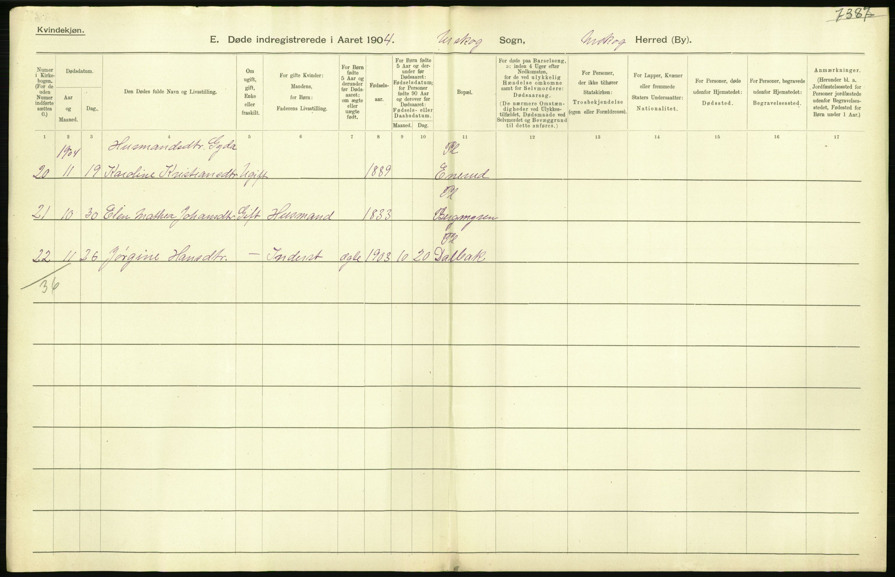 Statistisk sentralbyrå, Sosiodemografiske emner, Befolkning, AV/RA-S-2228/D/Df/Dfa/Dfab/L0002: Akershus amt: Fødte, gifte, døde, 1904, p. 602