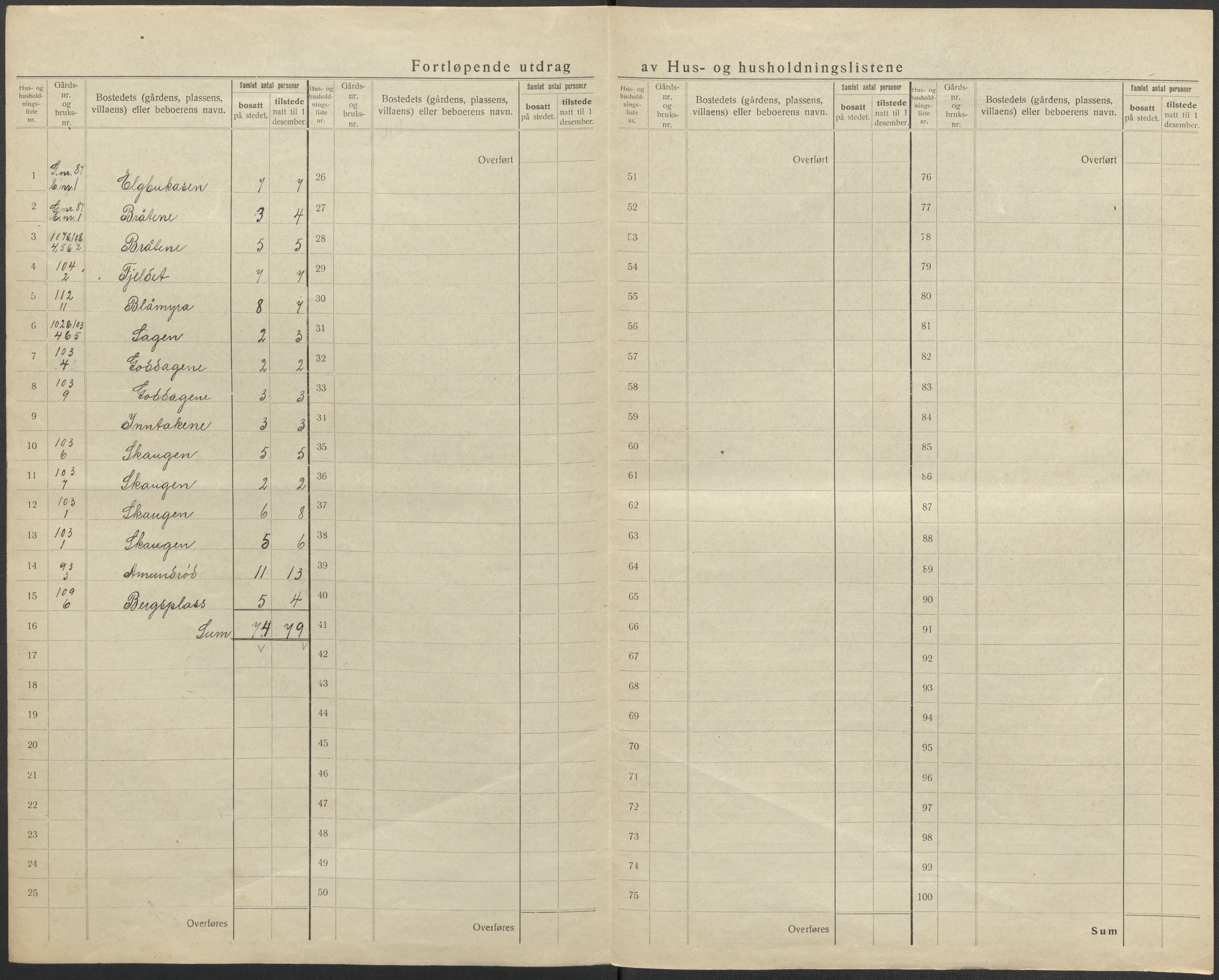 SAO, 1920 census for Idd, 1920, p. 48