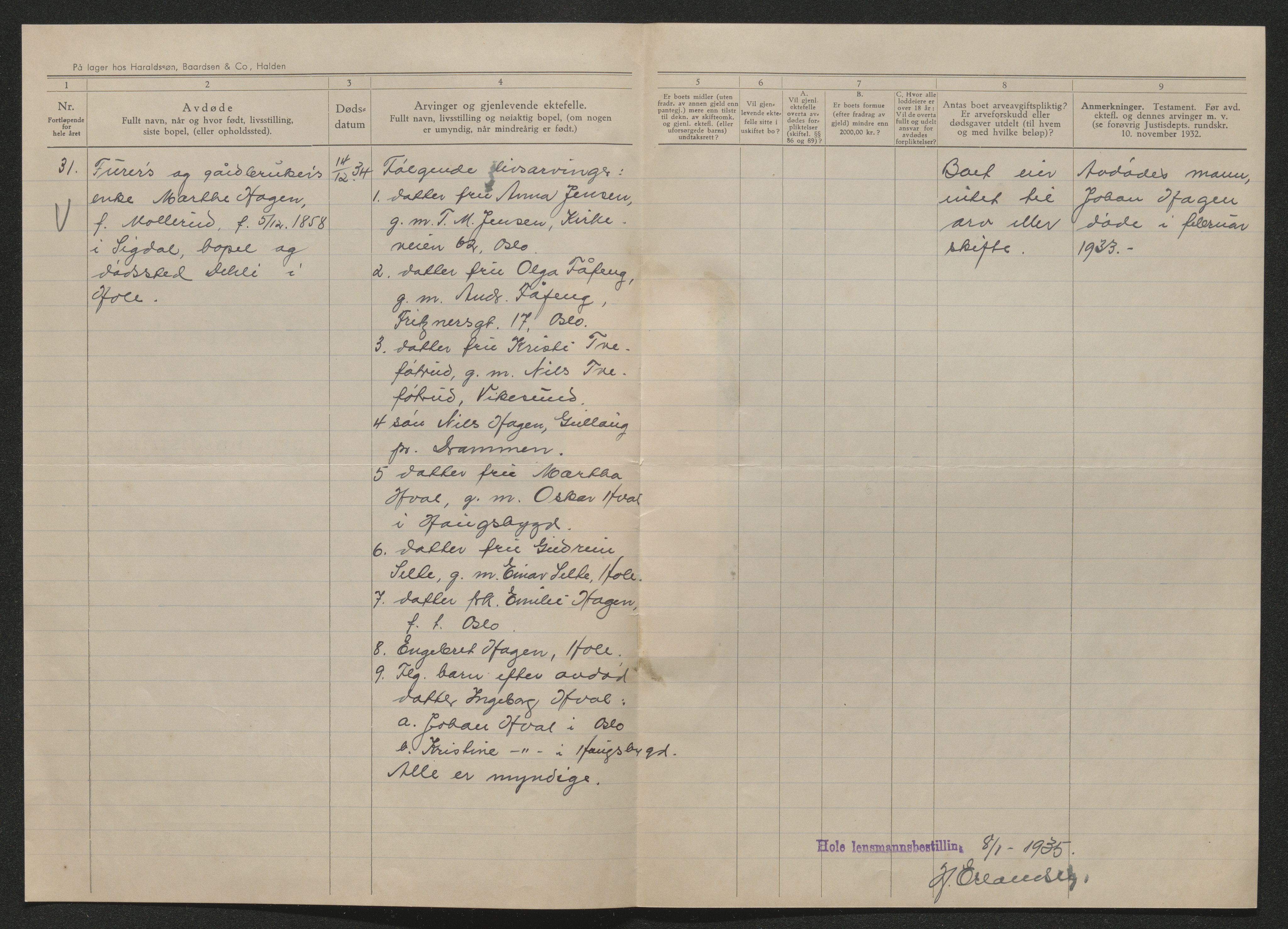 Ringerike sorenskriveri, AV/SAKO-A-105/H/Ha/Hab/L0022: Dødsfallslister Hole, 1933-1940