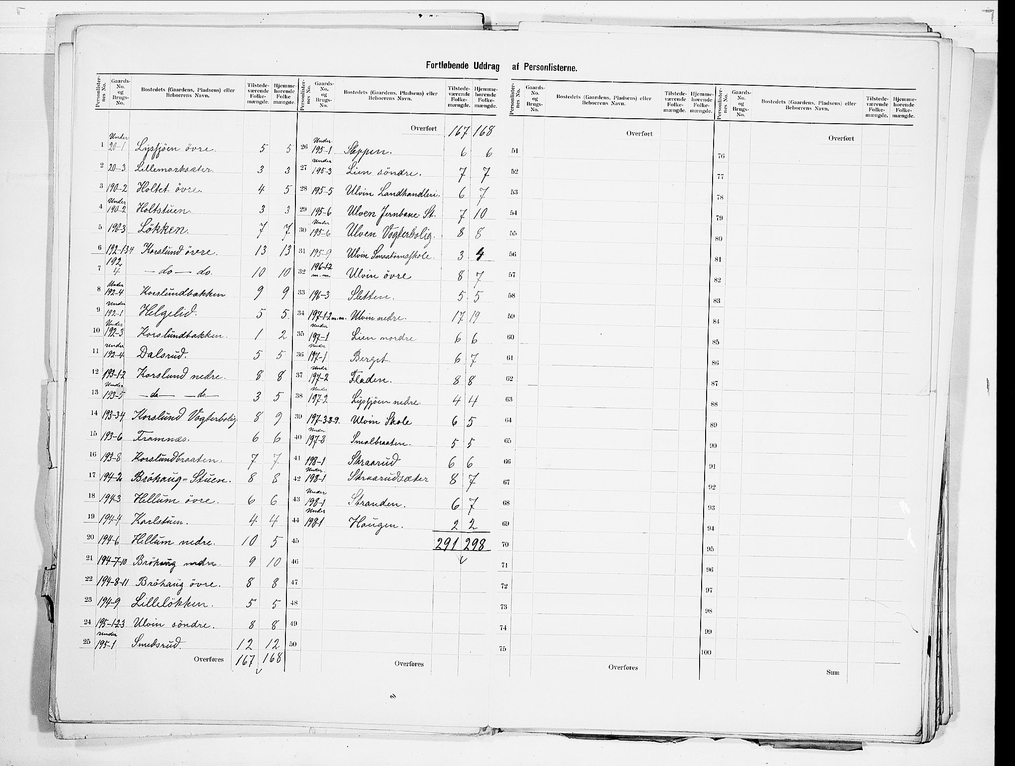 SAO, 1900 census for Eidsvoll, 1900, p. 7