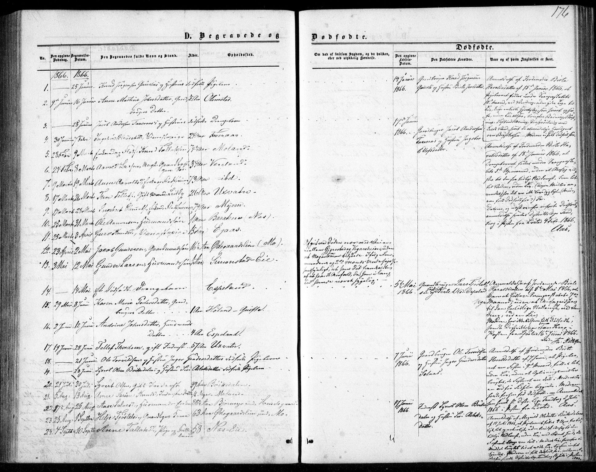 Gjerstad sokneprestkontor, AV/SAK-1111-0014/F/Fb/Fbb/L0003: Parish register (copy) no. B 3, 1862-1889, p. 176