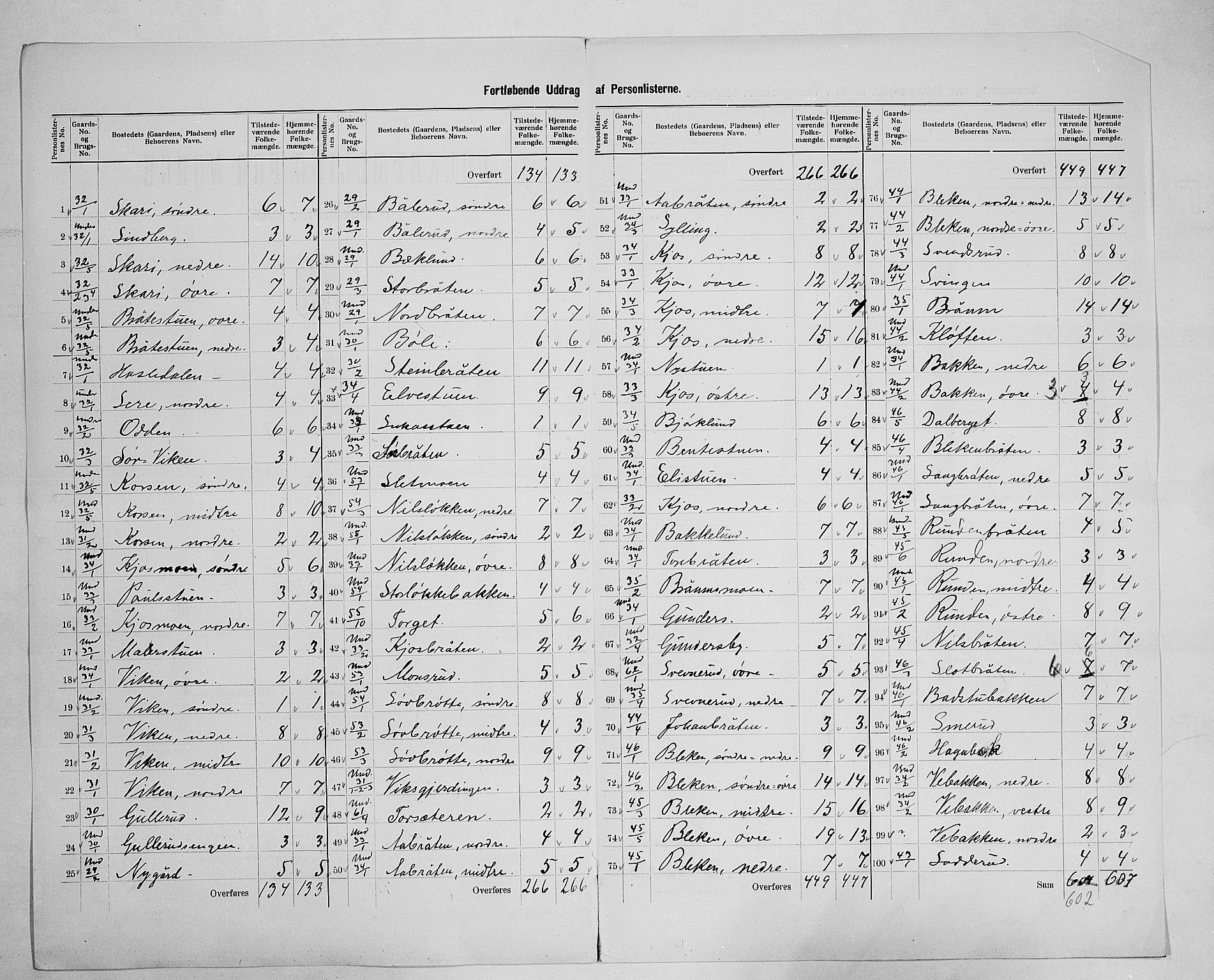 SAH, 1900 census for Brandbu, 1900, p. 25