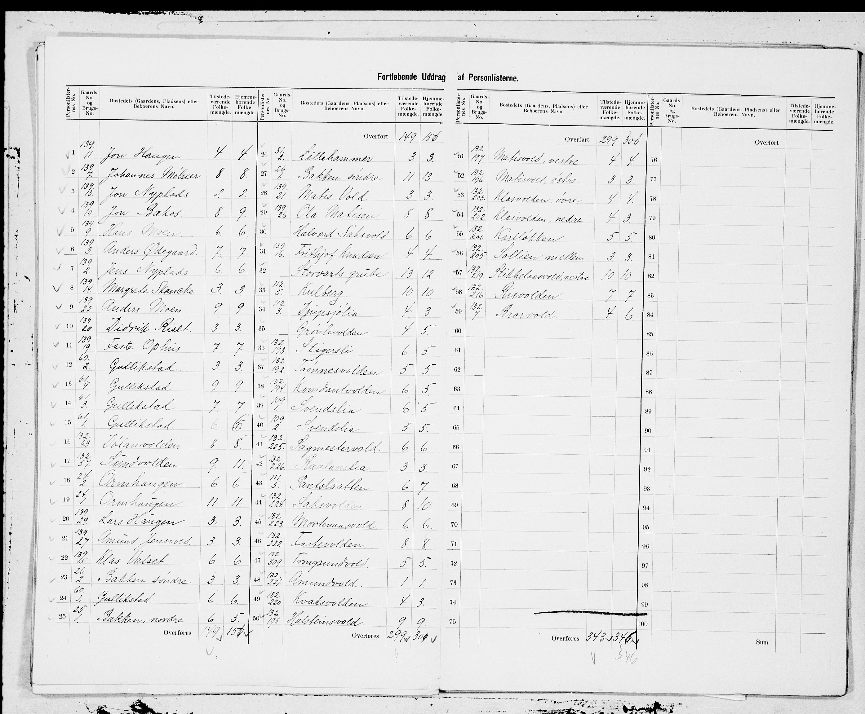 SAT, 1900 census for Røros, 1900, p. 19