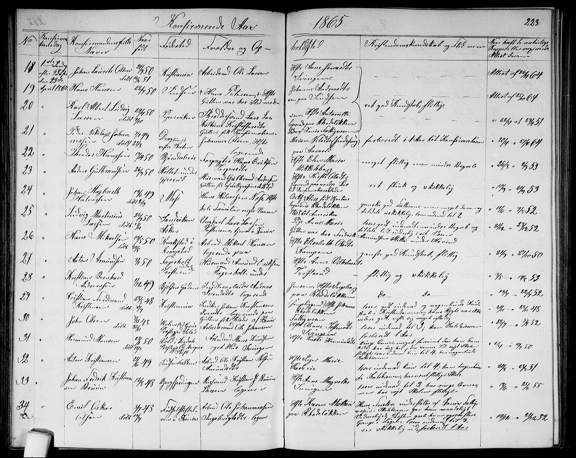 Østre Aker prestekontor Kirkebøker, SAO/A-10840/G/Ga/L0002: Parish register (copy) no. I 2, 1861-1867, p. 223
