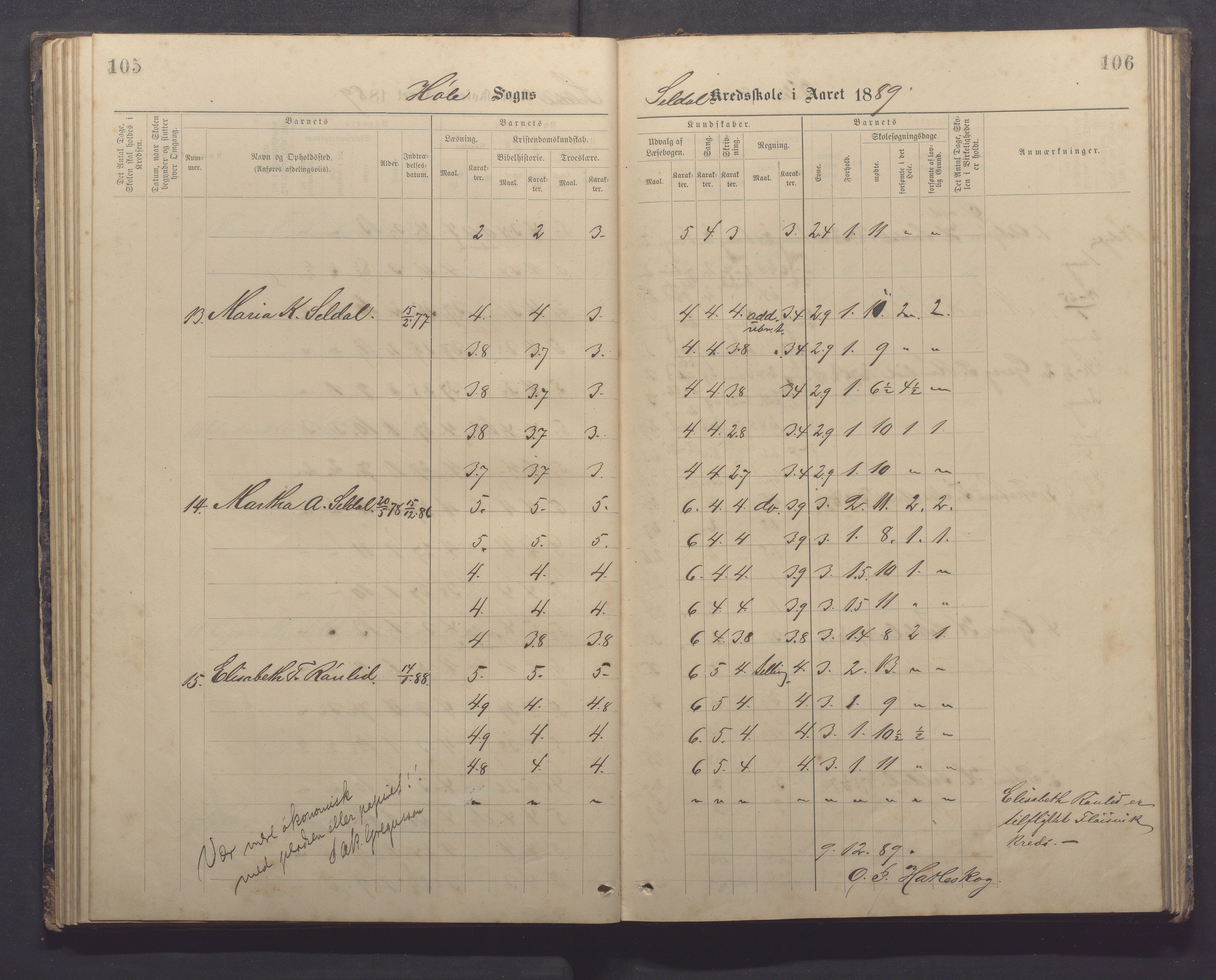 Høle kommune - Tengesdal skole, IKAR/K-100033/F/L0001: Skoleprotokoll, 1884-1893, p. 105-106