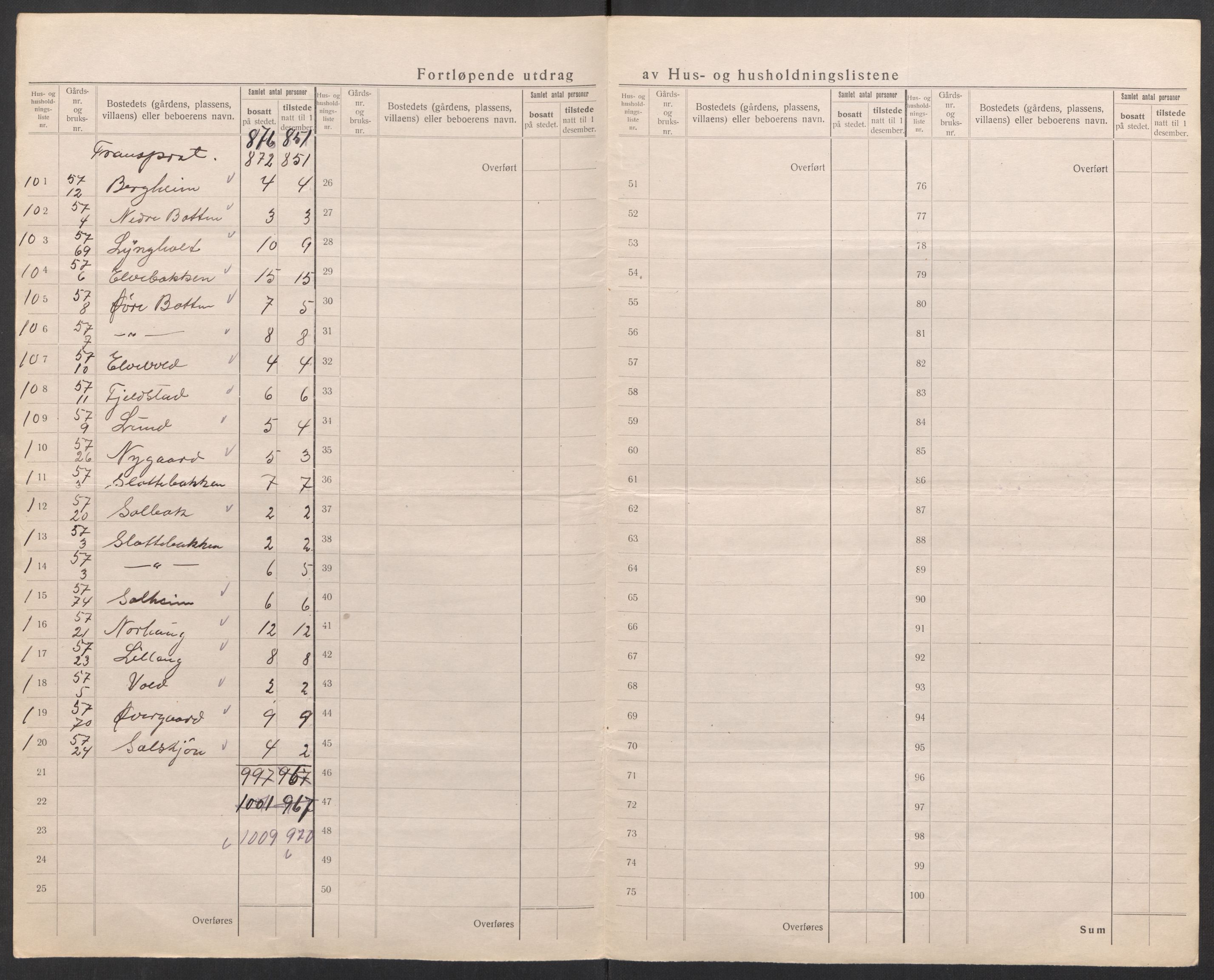 SATØ, 1920 census for Trondenes, 1920, p. 65