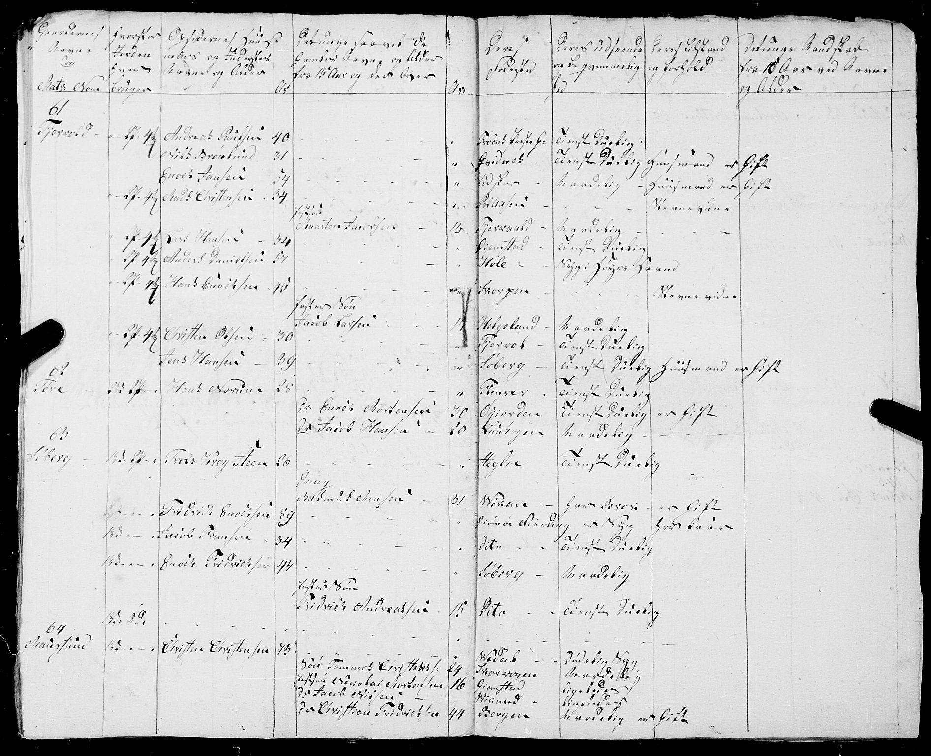 Fylkesmannen i Nordland, AV/SAT-A-0499/1.1/R/Ra/L0029: --, 1806-1836, p. 124