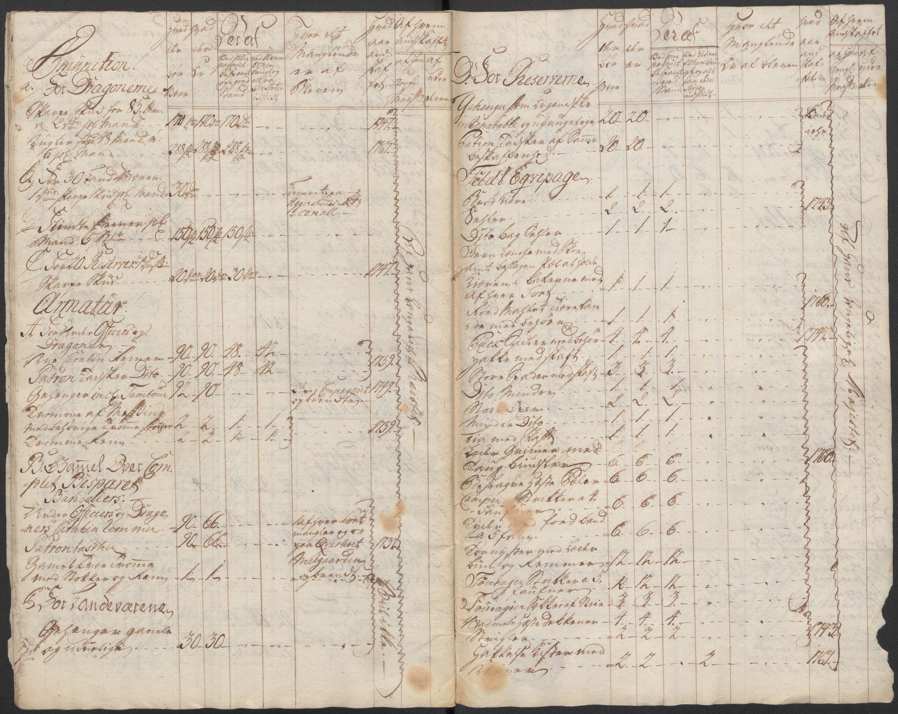 Generalitets- og kommissariatskollegiet, Det kongelige norske kommissariatskollegium, AV/RA-EA-5420/E/Eh/L0003: 1. Sønnafjelske dragonregiment, 1767-1812, p. 201