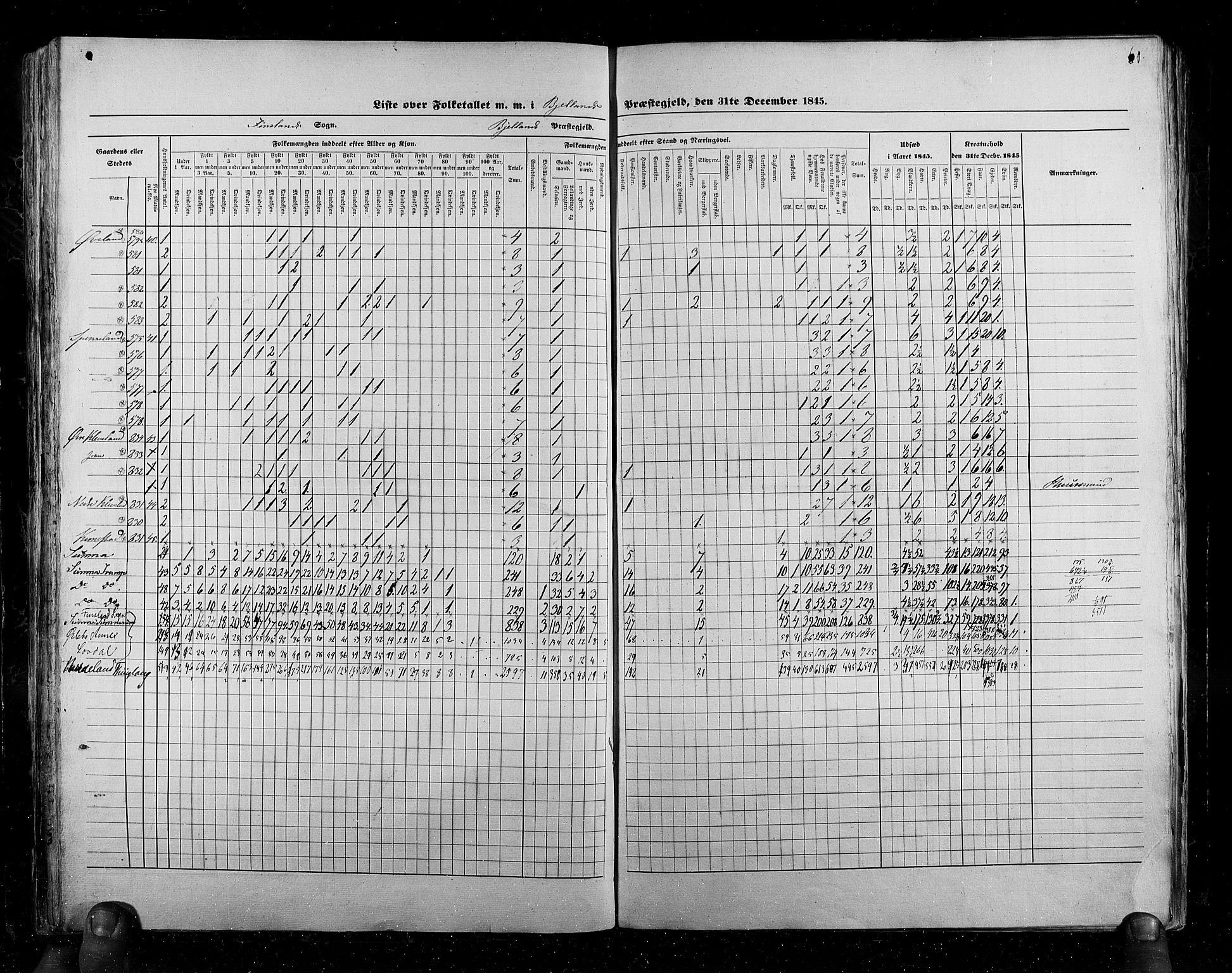 RA, Census 1845, vol. 6: Lister og Mandal amt og Stavanger amt, 1845, p. 60