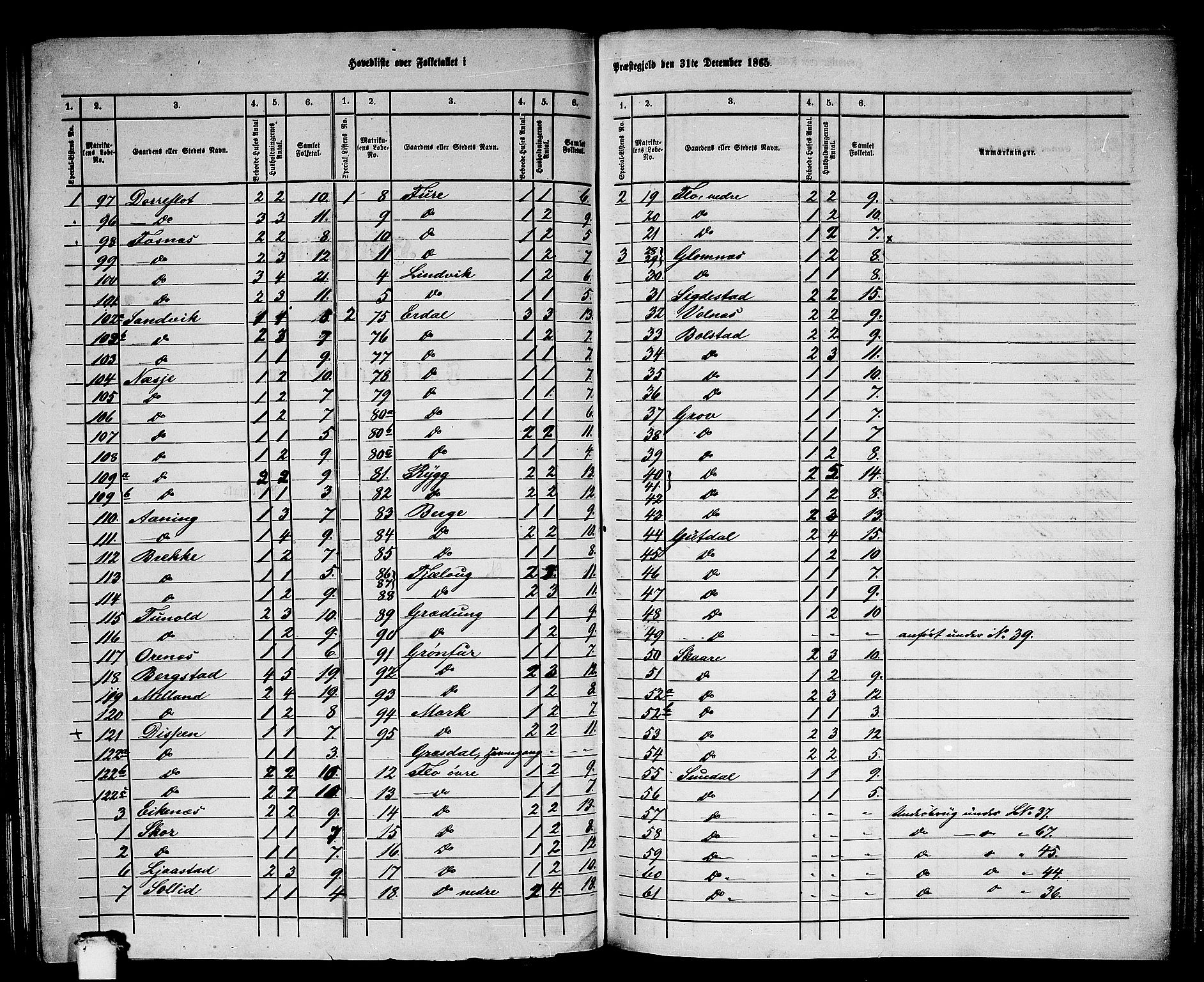 RA, 1865 census for Stryn, 1865, p. 2