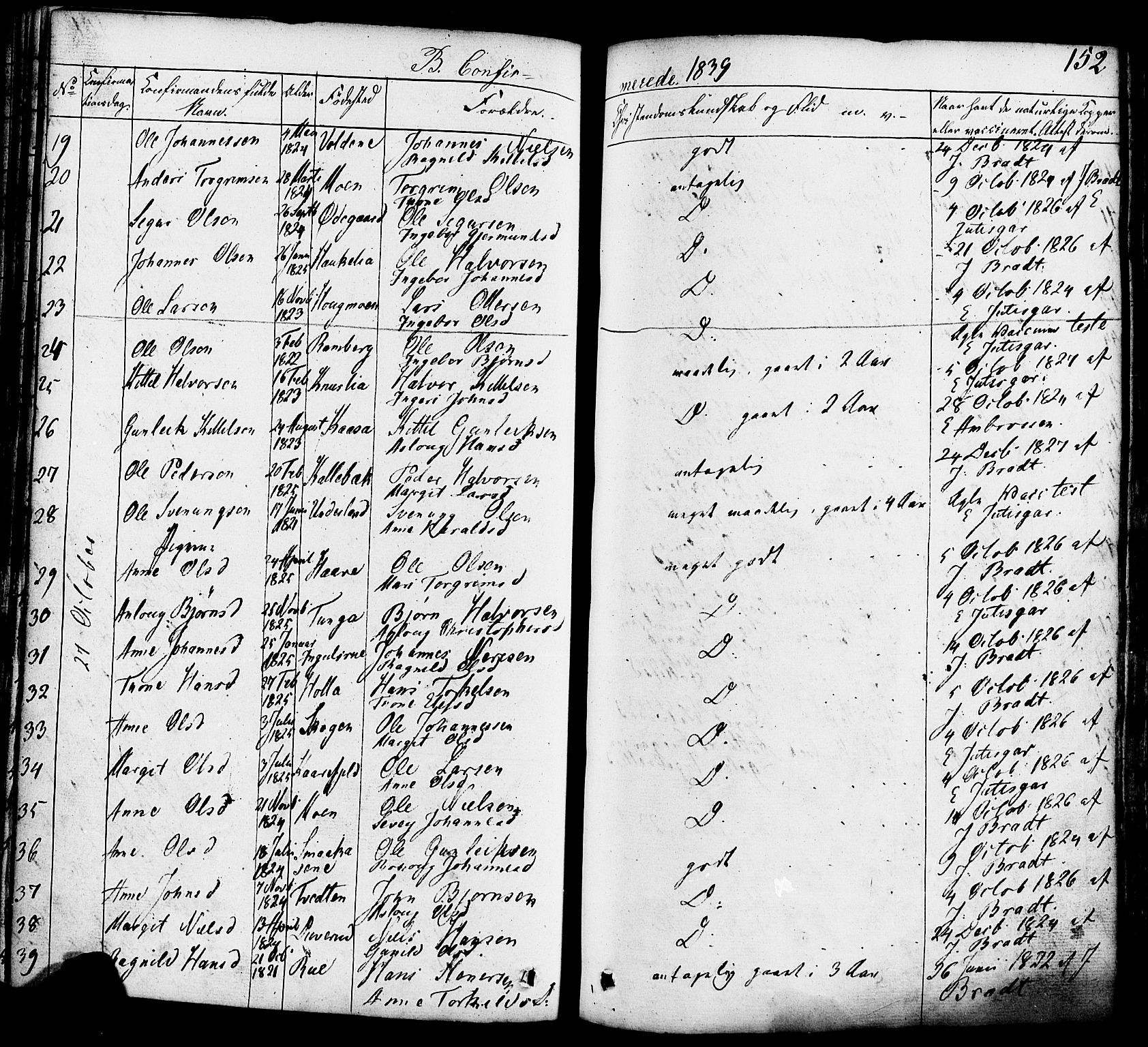 Heddal kirkebøker, SAKO/A-268/F/Fa/L0006: Parish register (official) no. I 6, 1837-1854, p. 152