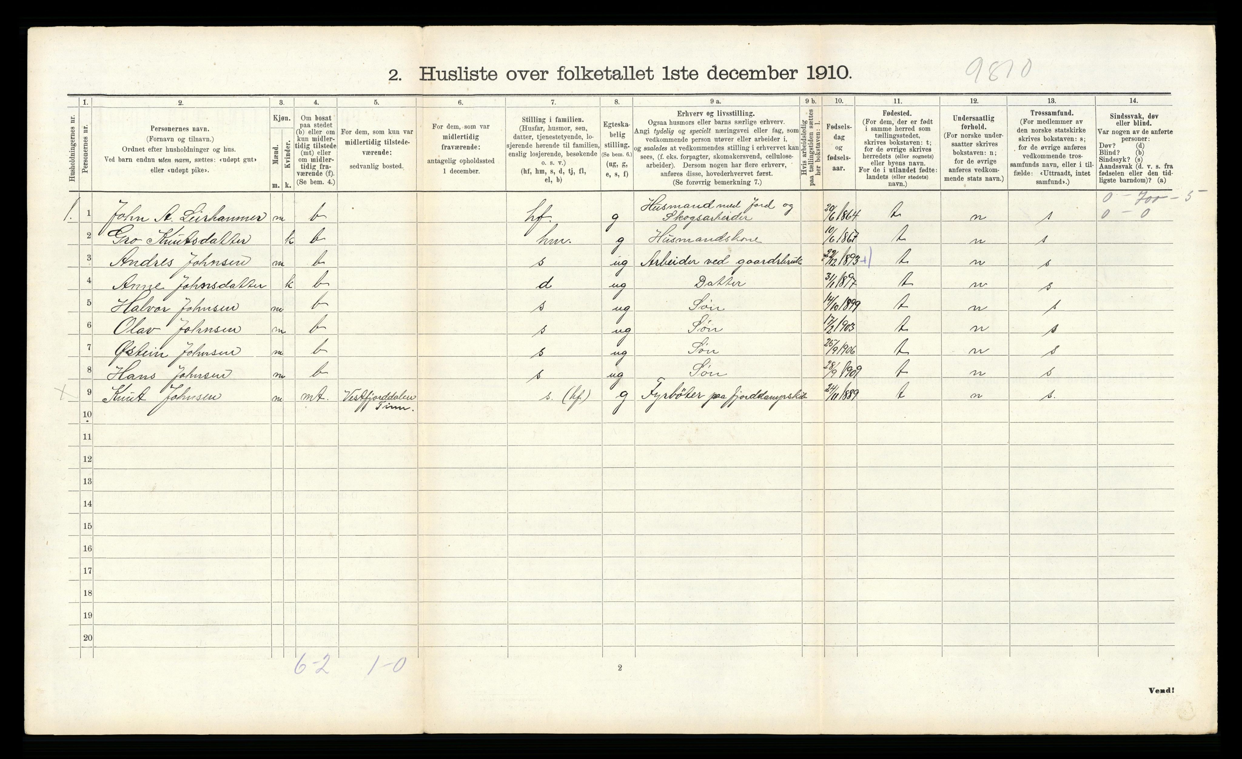 RA, 1910 census for Tinn, 1910, p. 590