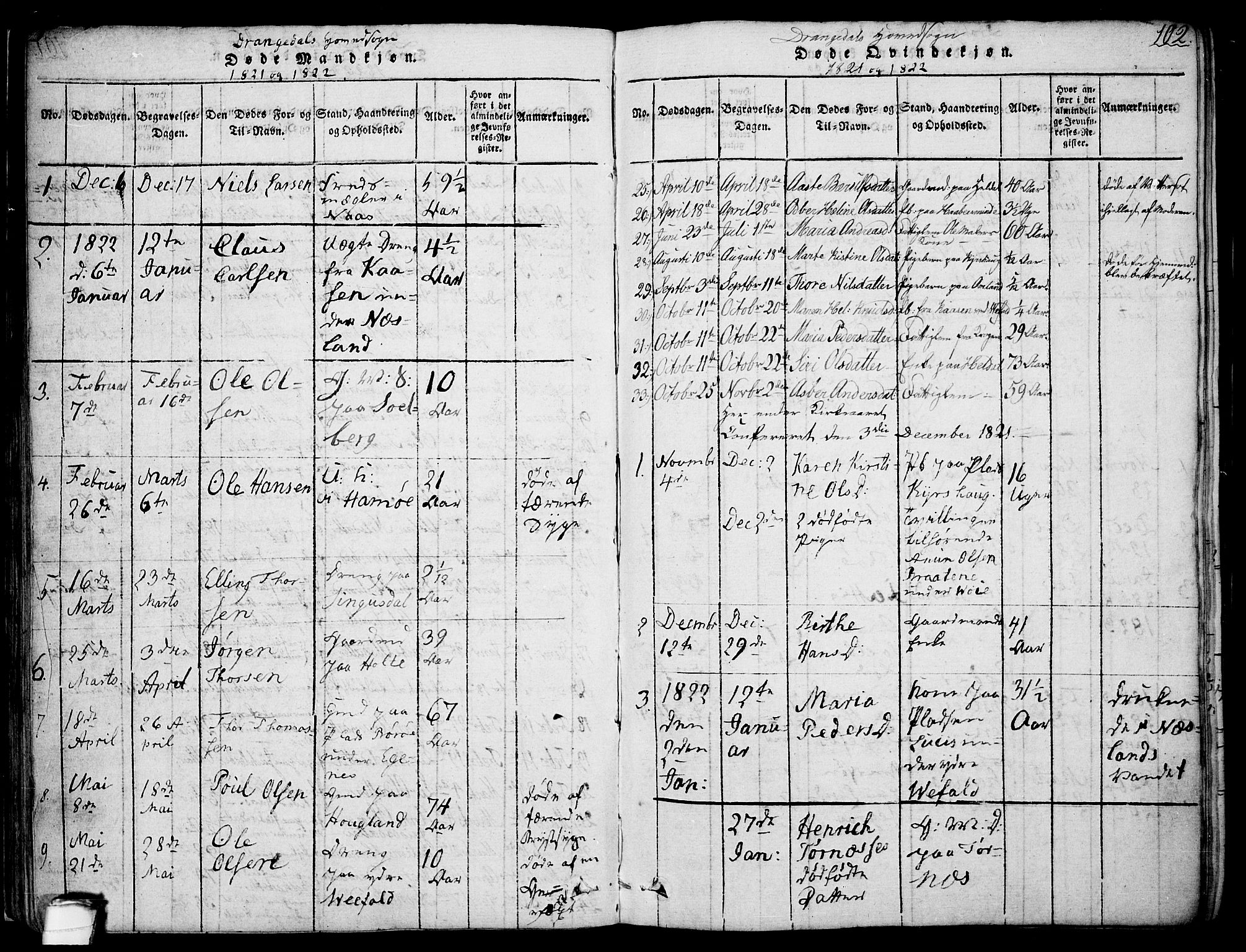 Drangedal kirkebøker, SAKO/A-258/F/Fa/L0005: Parish register (official) no. 5 /1, 1814-1831, p. 102