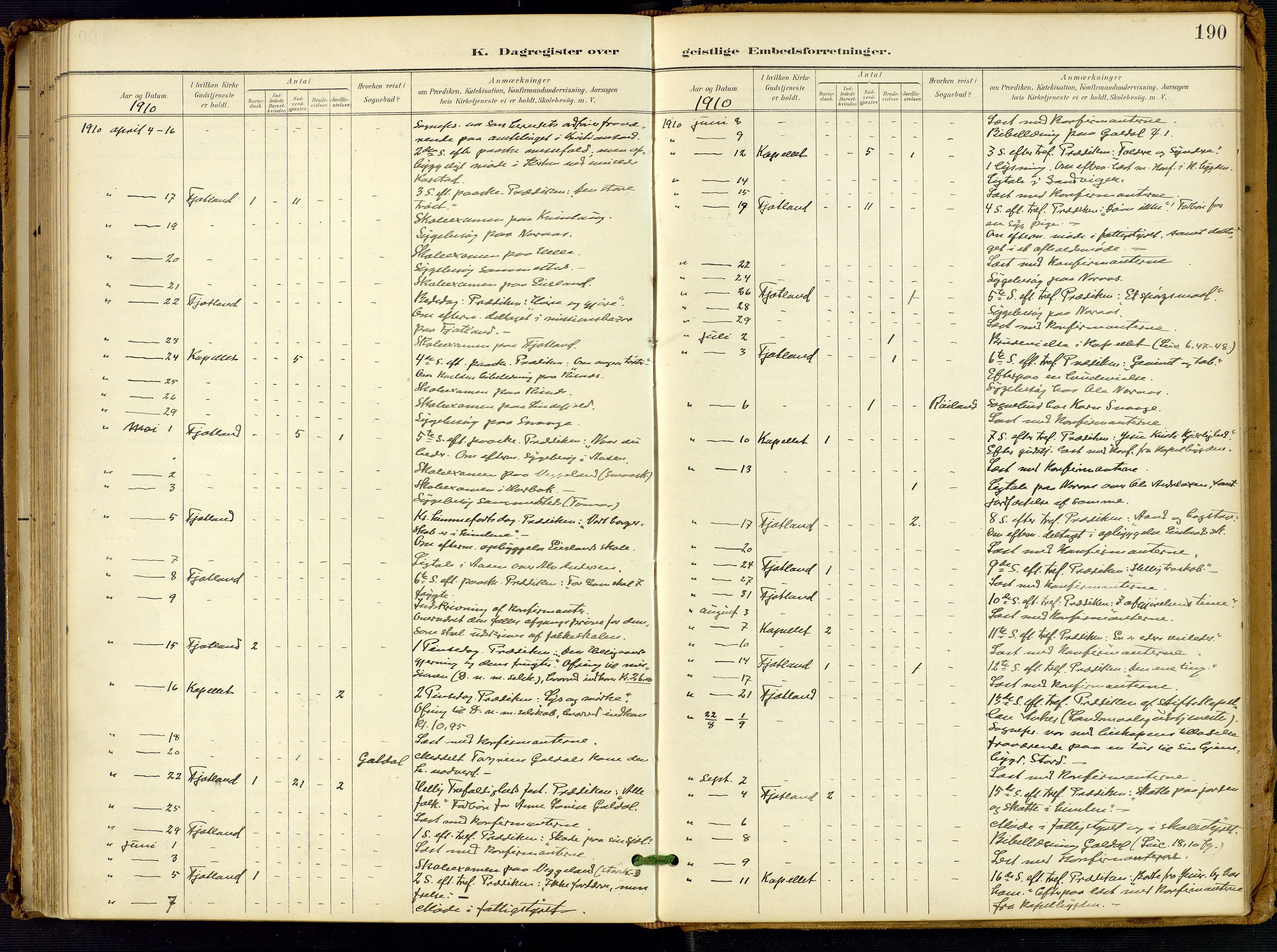 Fjotland sokneprestkontor, SAK/1111-0010/F/Fa/L0003: Parish register (official) no. A 3, 1899-1917, p. 190