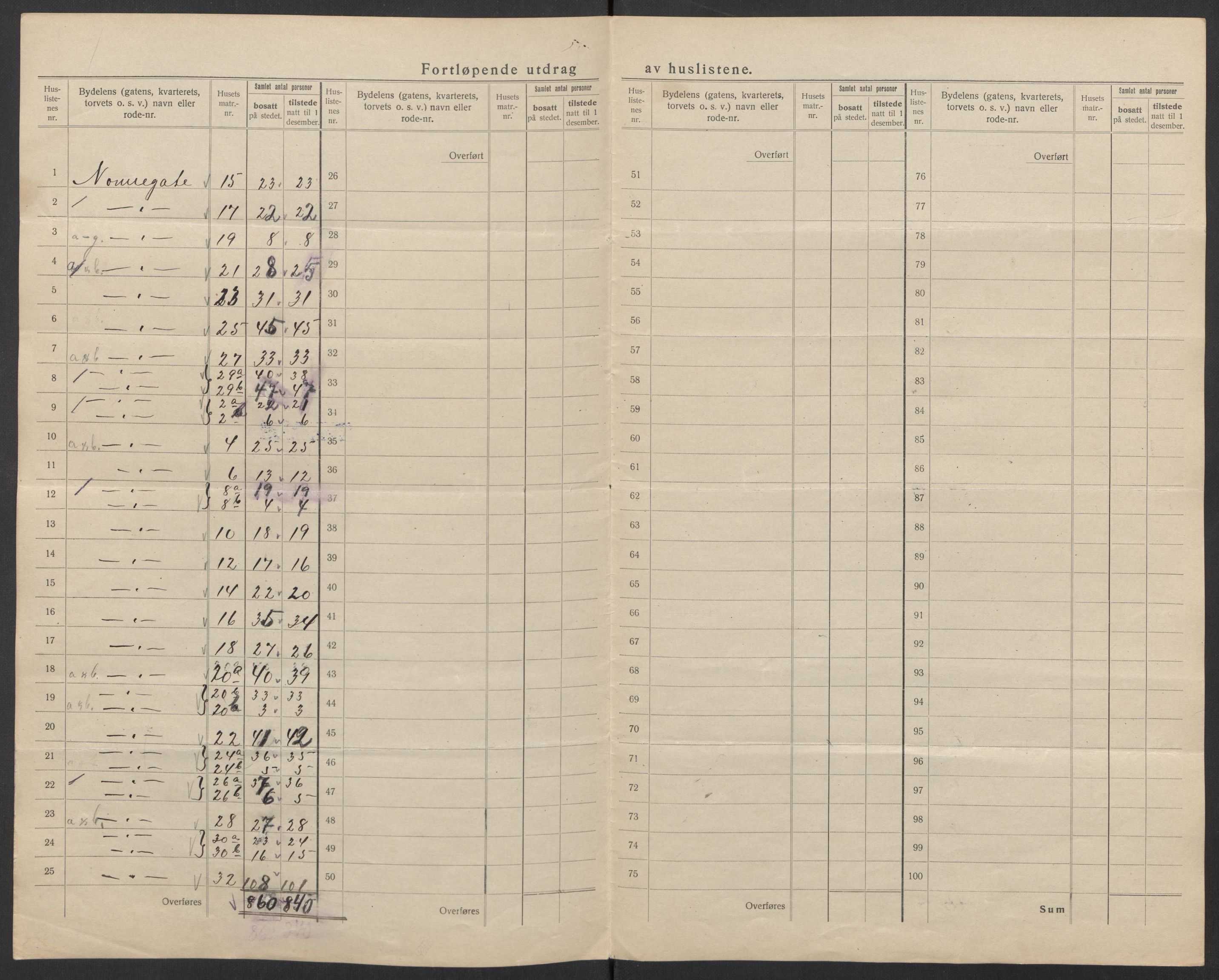 SAT, 1920 census for Trondheim, 1920, p. 156