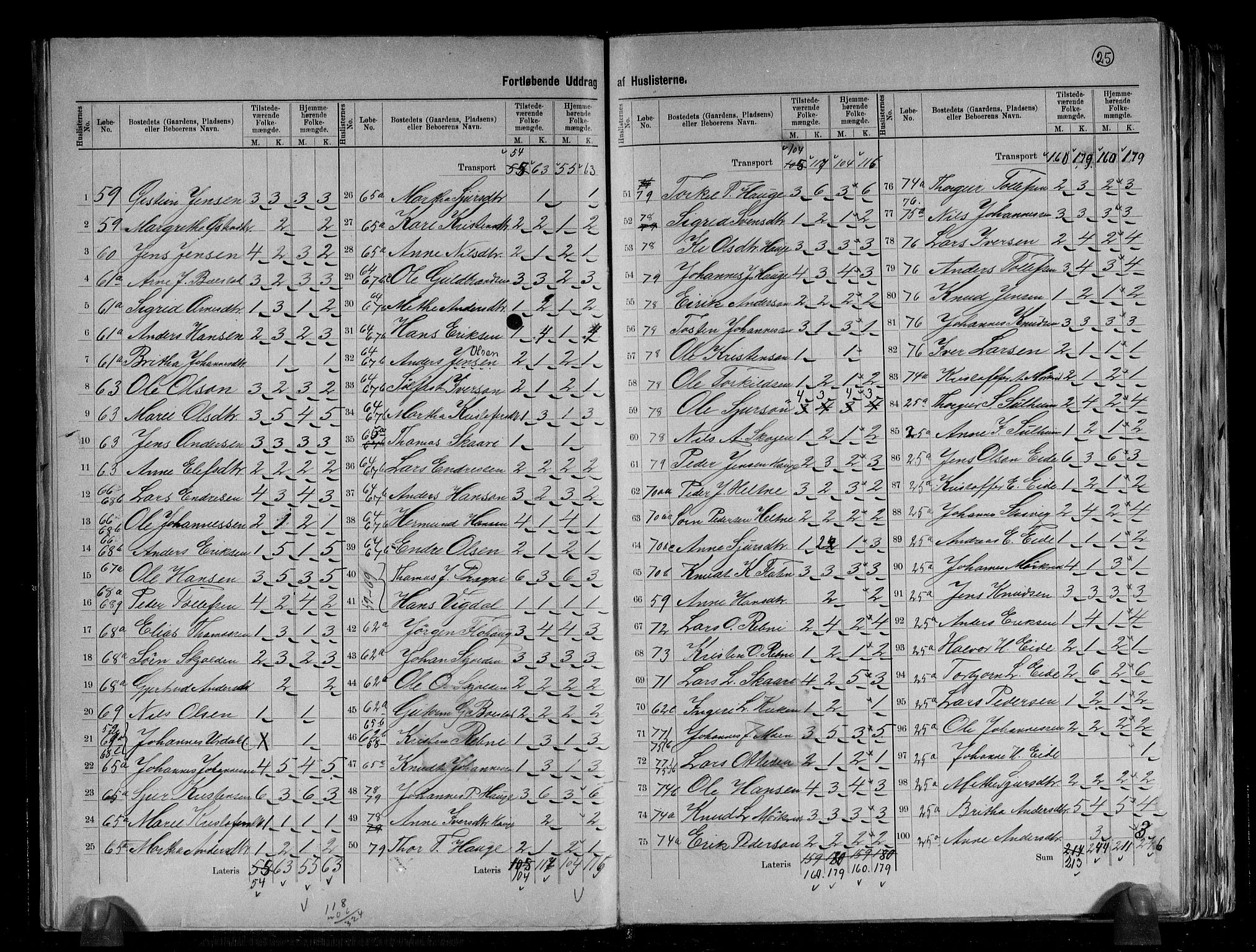 RA, 1891 census for 1426 Luster, 1891, p. 15