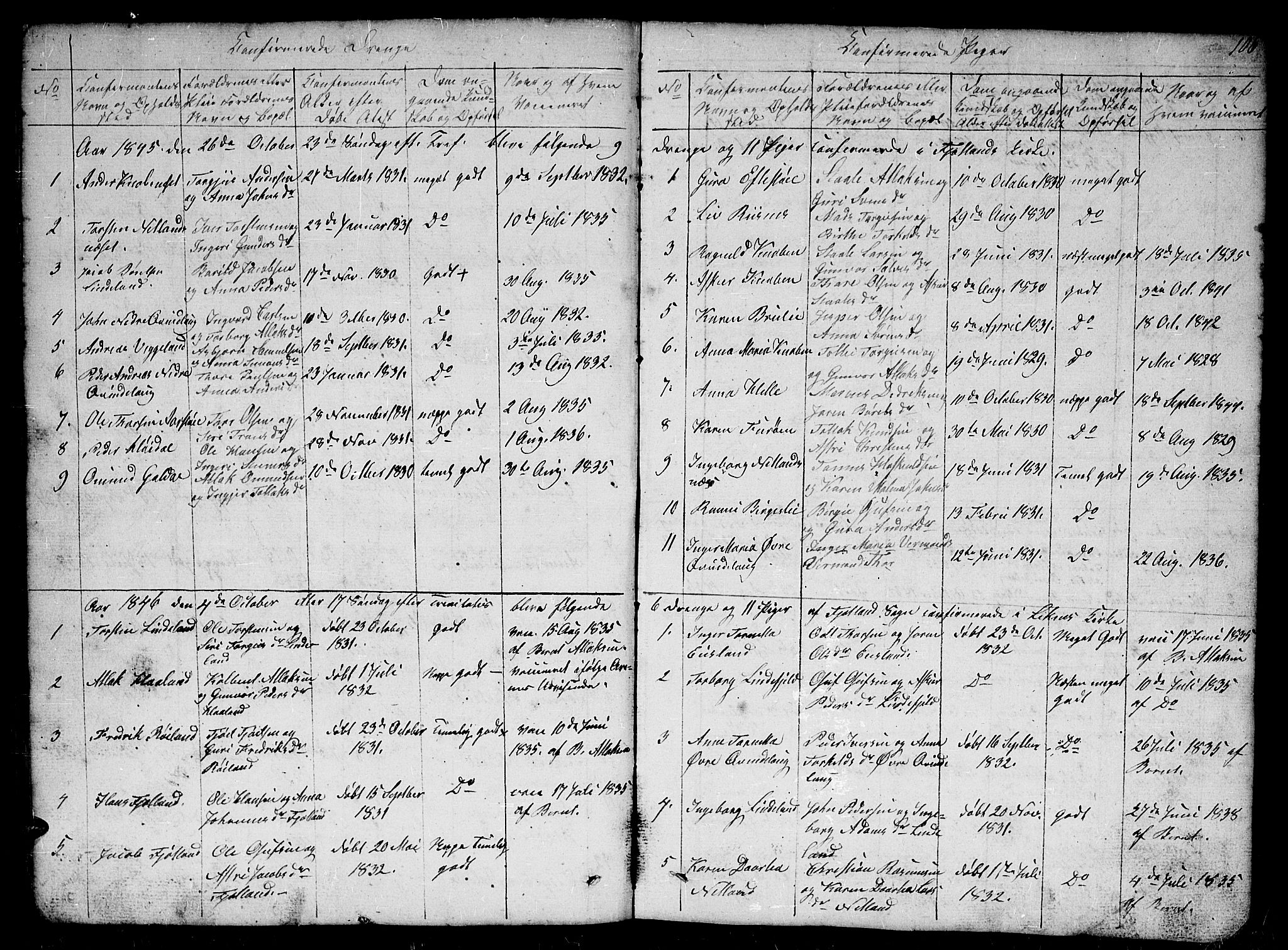 Fjotland sokneprestkontor, SAK/1111-0010/F/Fb/L0002: Parish register (copy) no. B 2, 1841-1871, p. 106