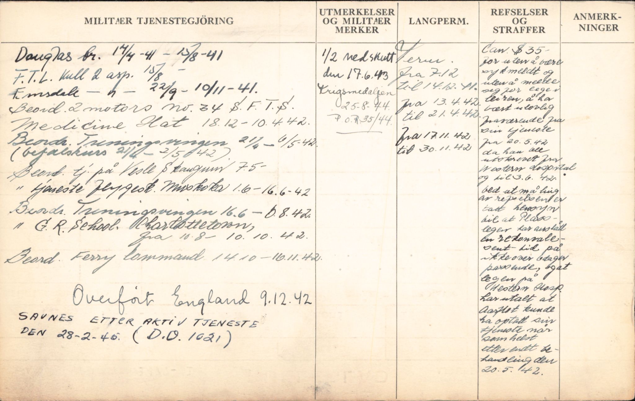 Forsvaret, Forsvarets overkommando/Luftforsvarsstaben, AV/RA-RAFA-4079/P/Pa/L0052: Personellpapirer, 1917, p. 588