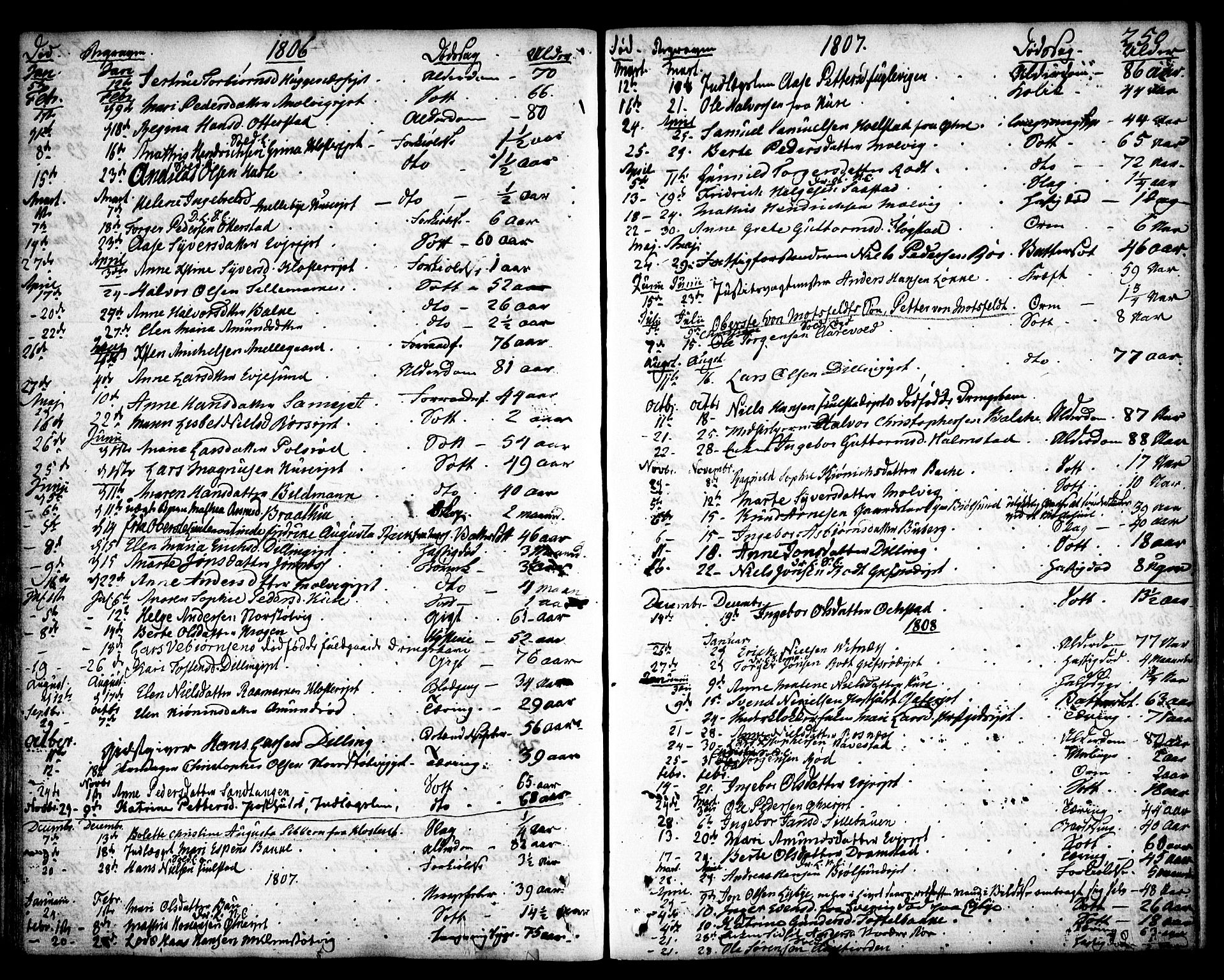 Rygge prestekontor Kirkebøker, SAO/A-10084b/F/Fa/L0002: Parish register (official) no. 2, 1771-1814, p. 250
