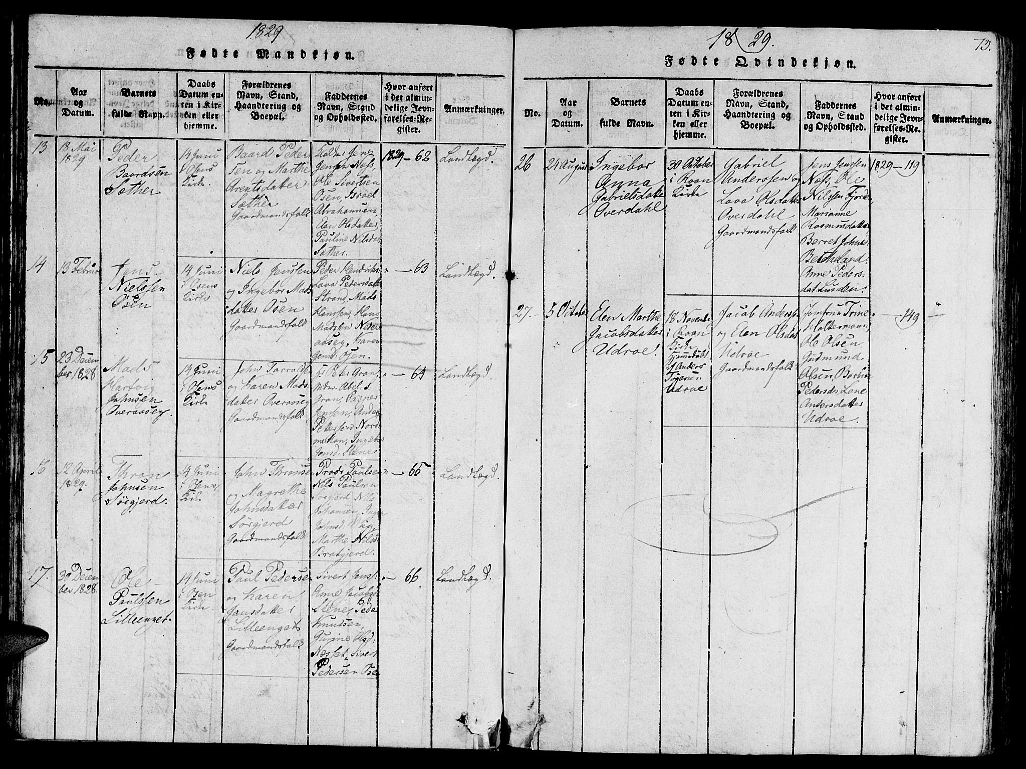 Ministerialprotokoller, klokkerbøker og fødselsregistre - Sør-Trøndelag, SAT/A-1456/657/L0702: Parish register (official) no. 657A03, 1818-1831, p. 73