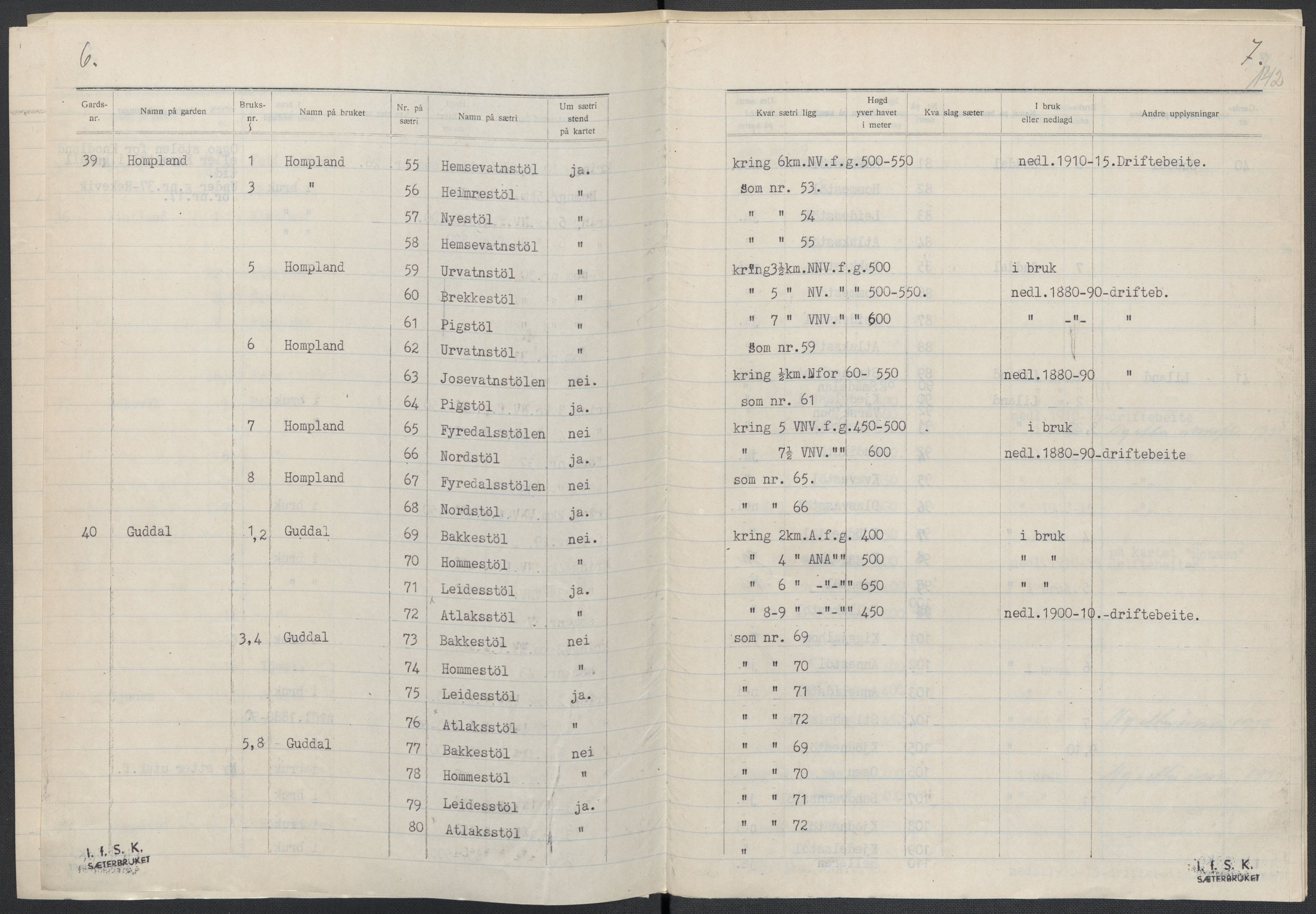 Instituttet for sammenlignende kulturforskning, AV/RA-PA-0424/F/Fc/L0008/0003: Eske B8: / Vest-Agder (perm XXI), 1932-1935, p. 142