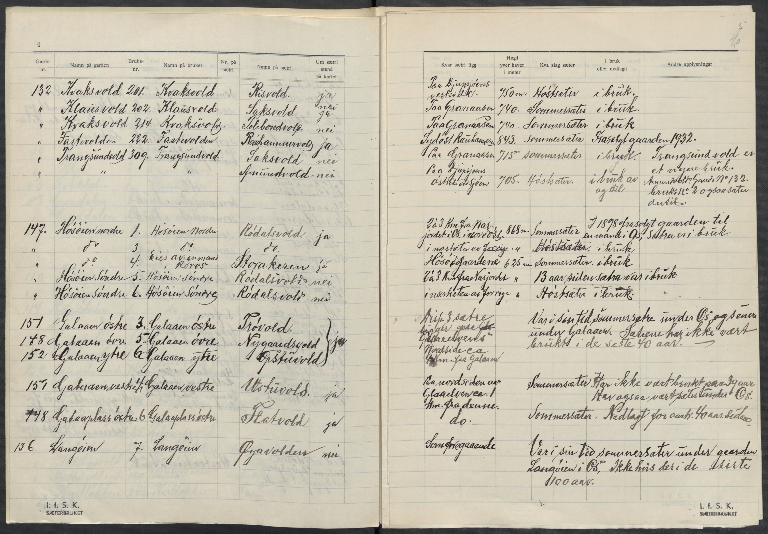 Instituttet for sammenlignende kulturforskning, AV/RA-PA-0424/F/Fc/L0014/0001: Eske B14: / Sør-Trøndelag (perm XXXIX), 1934-1939, p. 40