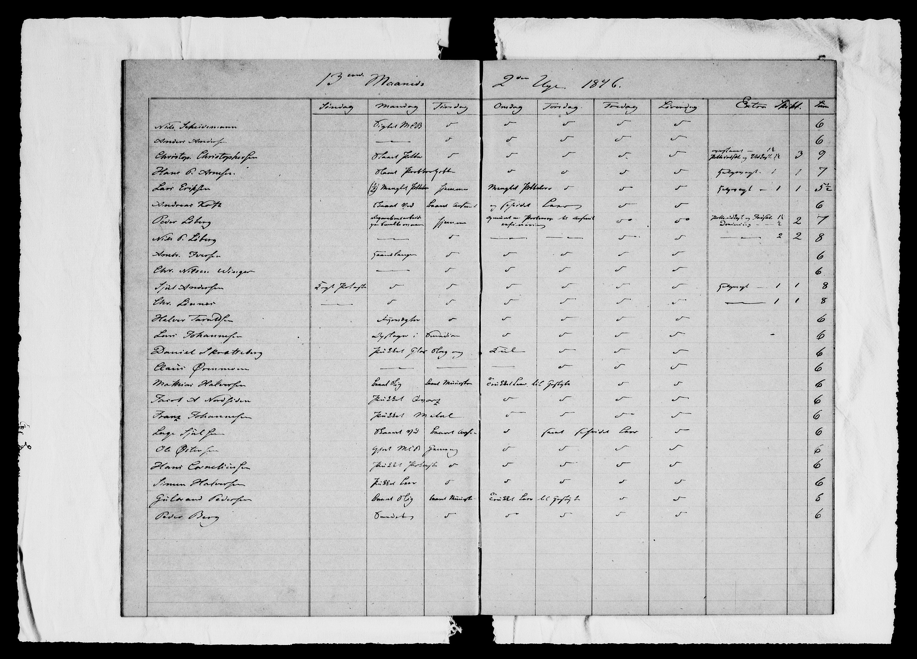 Modums Blaafarveværk, AV/RA-PA-0157/G/Ge/L0311/0001: -- / Berigt over arbeiderne ved farveverket (Dagbok for Modums Blaafarveværk), 1846-1849, p. 8