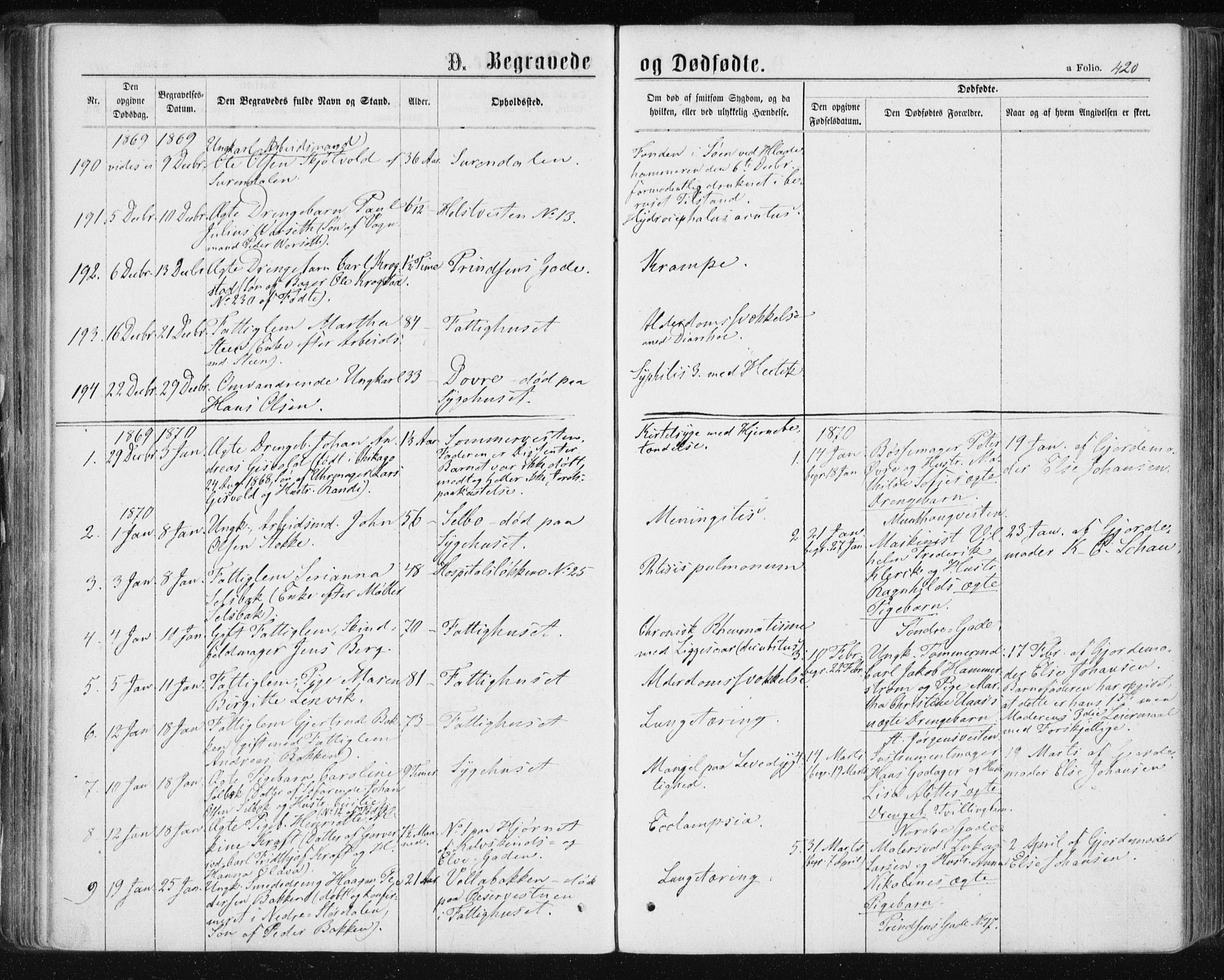 Ministerialprotokoller, klokkerbøker og fødselsregistre - Sør-Trøndelag, SAT/A-1456/601/L0055: Parish register (official) no. 601A23, 1866-1877, p. 420
