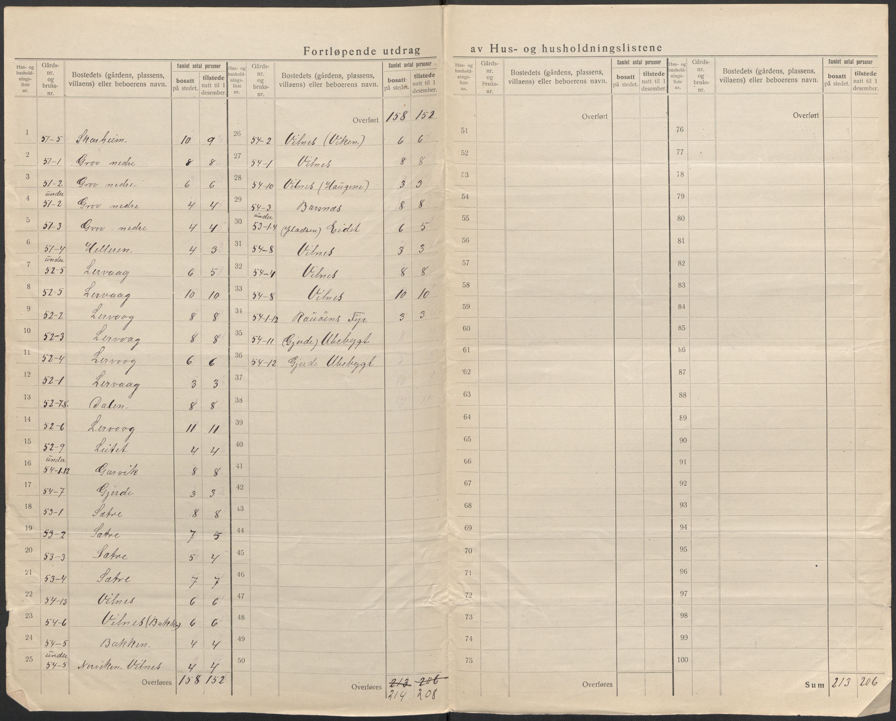 SAB, 1920 census for Askvoll, 1920, p. 60