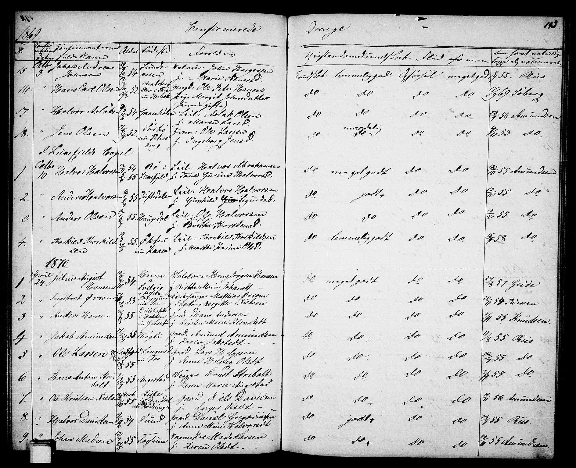 Gjerpen kirkebøker, SAKO/A-265/G/Ga/L0001: Parish register (copy) no. I 1, 1864-1882, p. 193