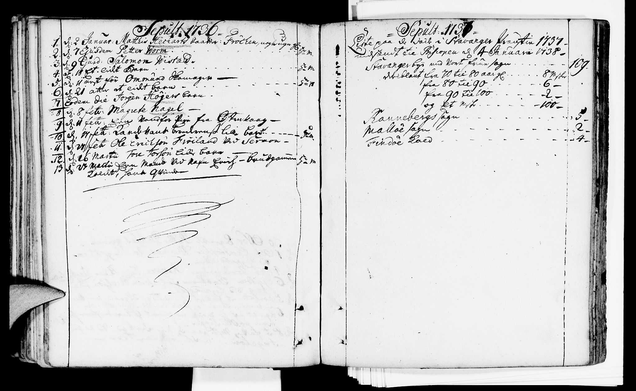 Domkirken sokneprestkontor, AV/SAST-A-101812/001/30/30BA/L0002: Parish register (official) no. A 2 /1, 1727-1738