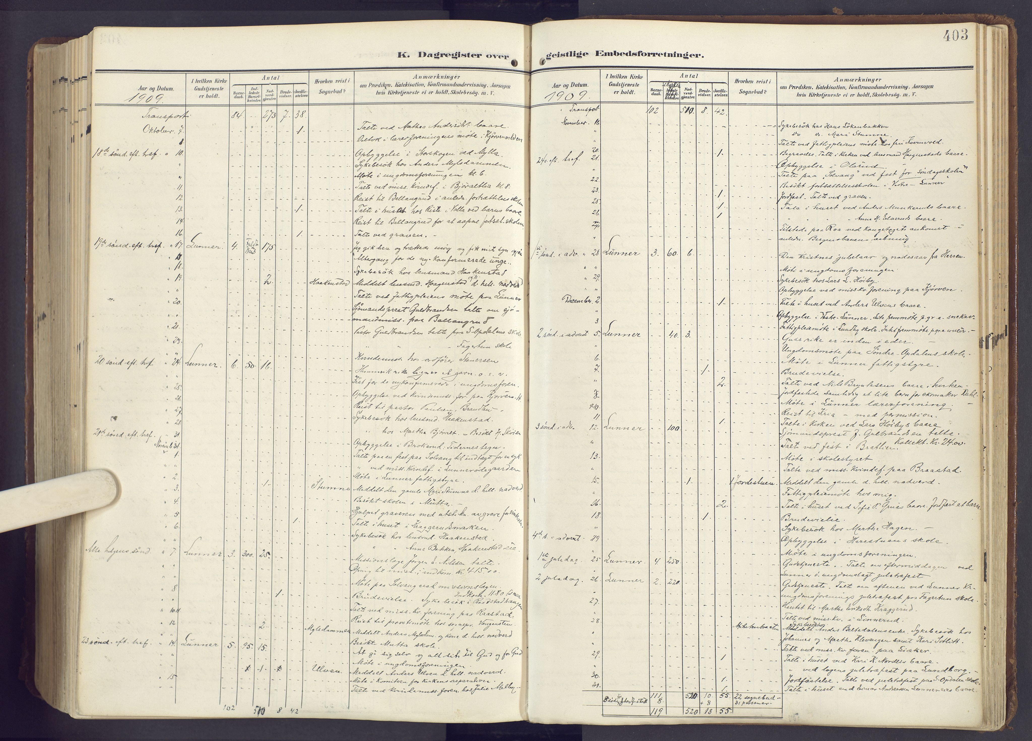 Lunner prestekontor, AV/SAH-PREST-118/H/Ha/Haa/L0001: Parish register (official) no. 1, 1907-1922, p. 403