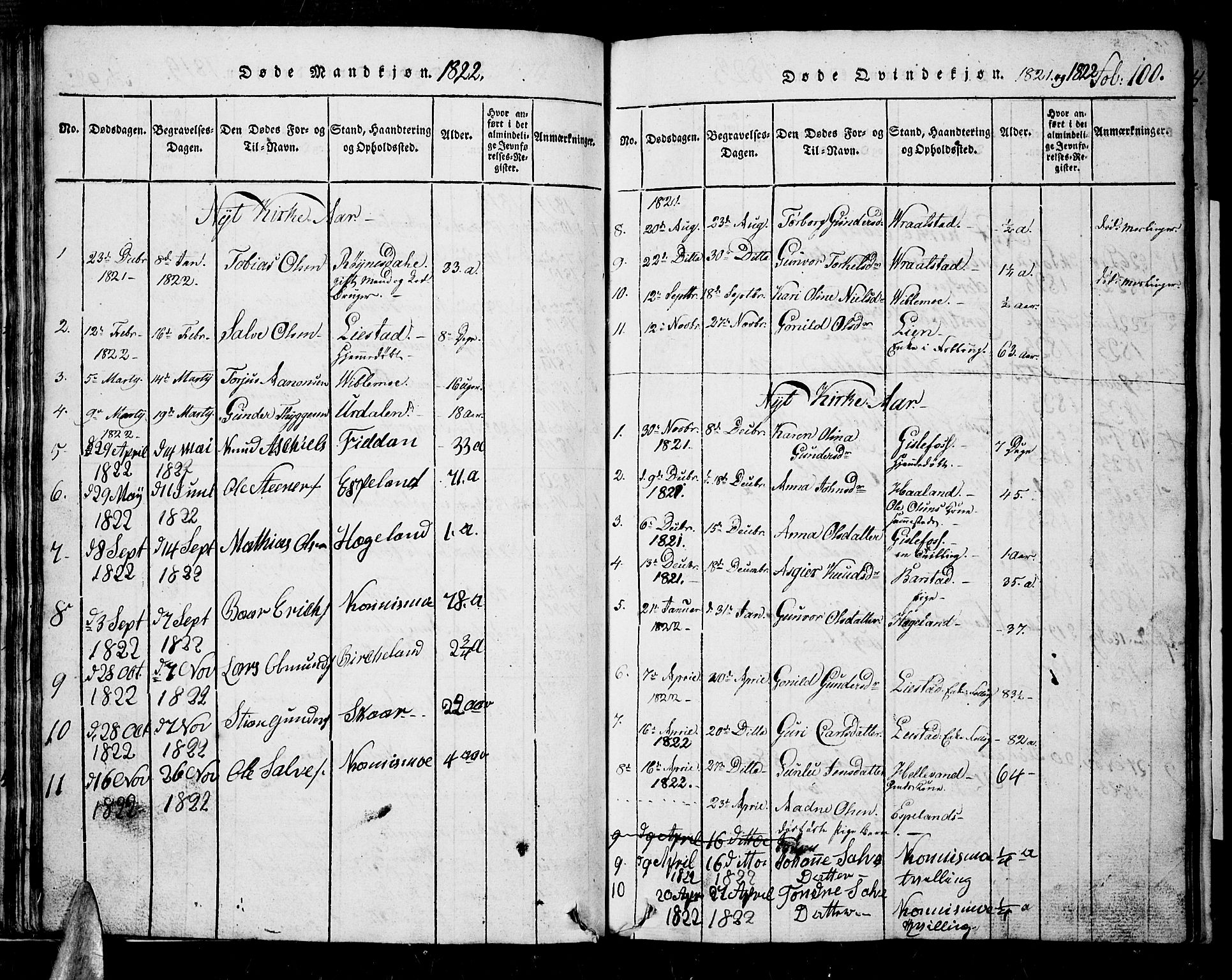 Nord-Audnedal sokneprestkontor, SAK/1111-0032/F/Fb/Fba/L0001: Parish register (copy) no. B 1, 1815-1856, p. 100