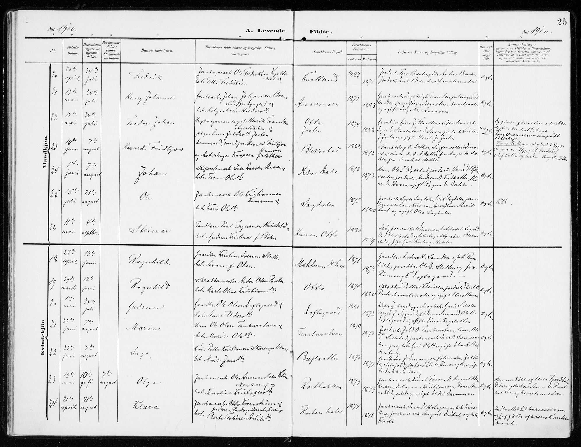 Sel prestekontor, SAH/PREST-074/H/Ha/Haa/L0002: Parish register (official) no. 2, 1905-1919, p. 25