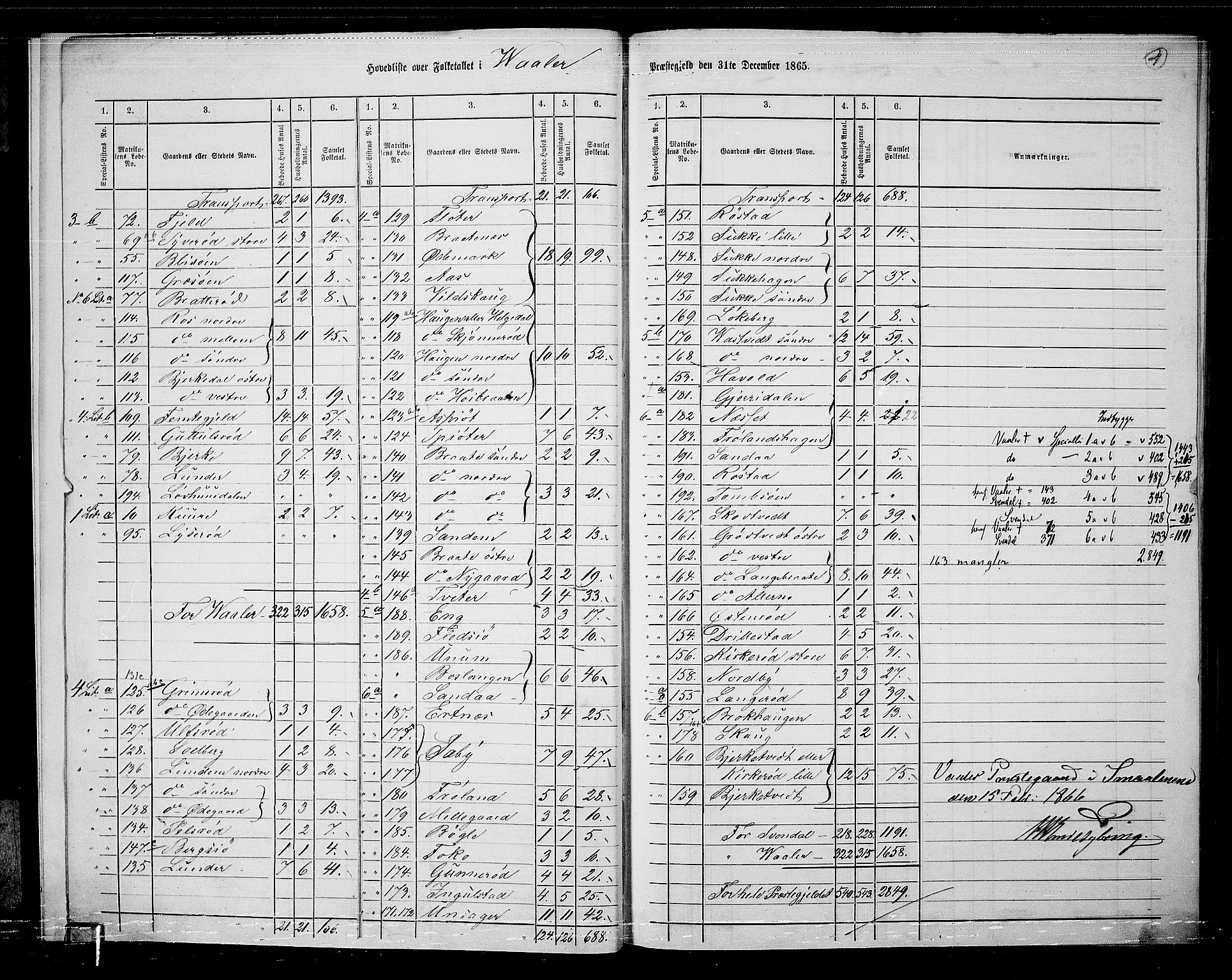 RA, 1865 census for Våler, 1865, p. 8