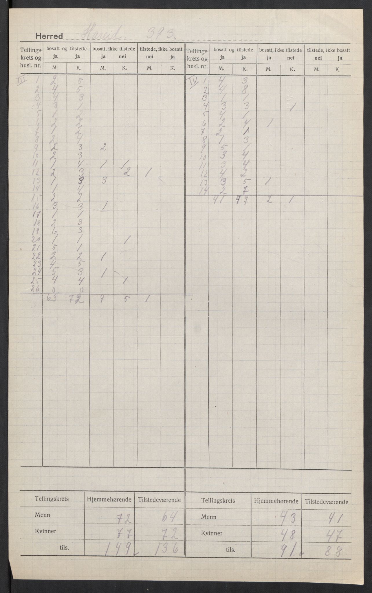 SAT, 1920 census for Hareid, 1920, p. 4