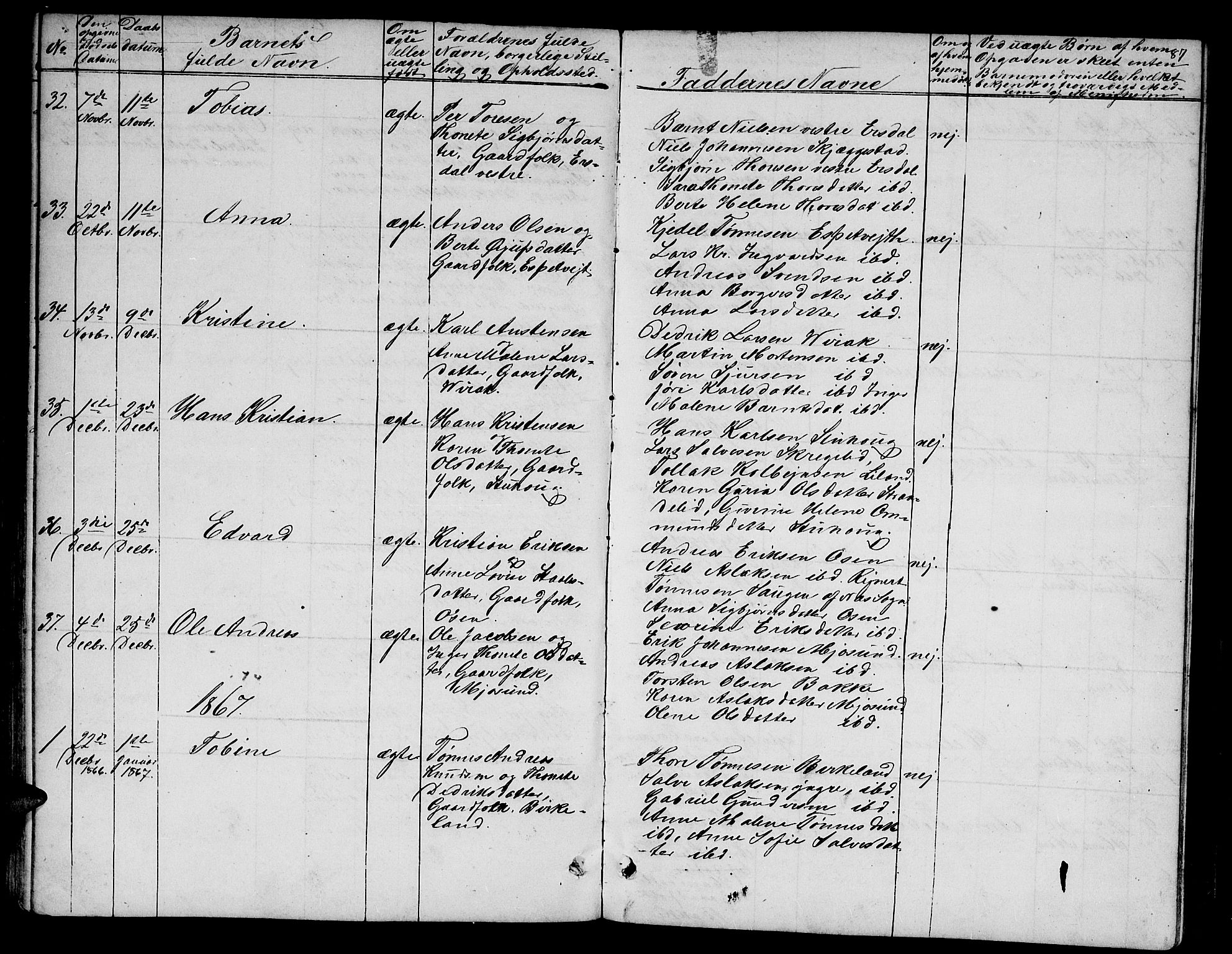 Bakke sokneprestkontor, SAK/1111-0002/F/Fb/Fba/L0001: Parish register (copy) no. B 1, 1849-1879, p. 87