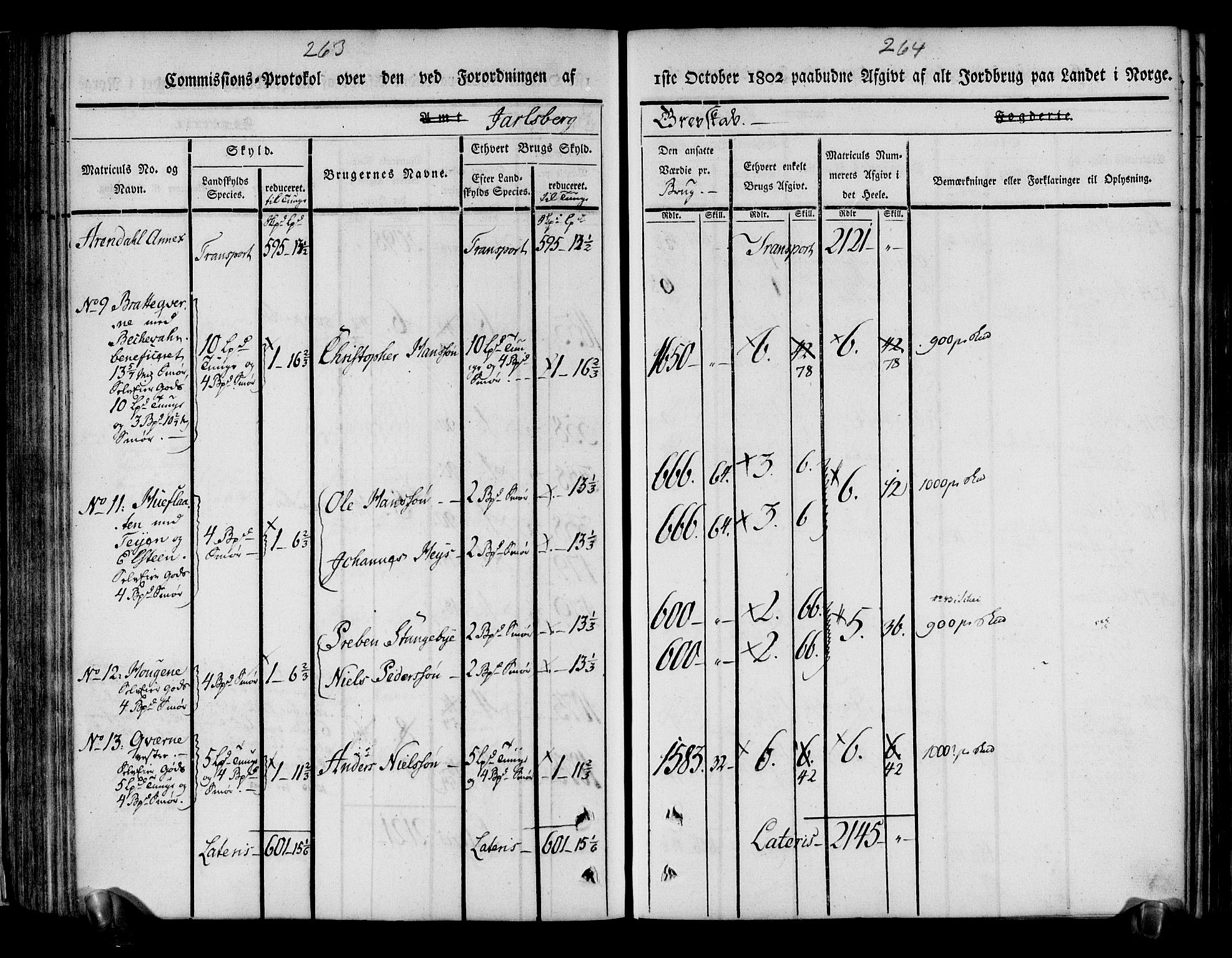 Rentekammeret inntil 1814, Realistisk ordnet avdeling, RA/EA-4070/N/Ne/Nea/L0175: Jarlsberg grevskap. Kommisjonsprotokoll for grevskapets søndre distrikt - Ramnes, Sem, Stokke, Borre, Andebu og Nøtterøy prestegjeld, 1803, p. 133