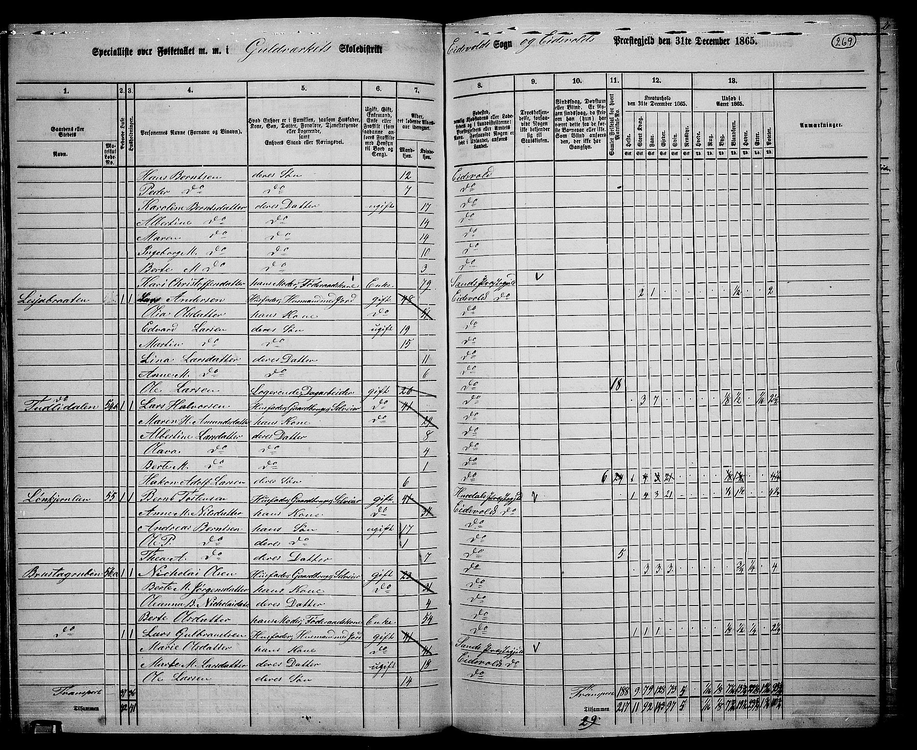 RA, 1865 census for Eidsvoll, 1865, p. 241